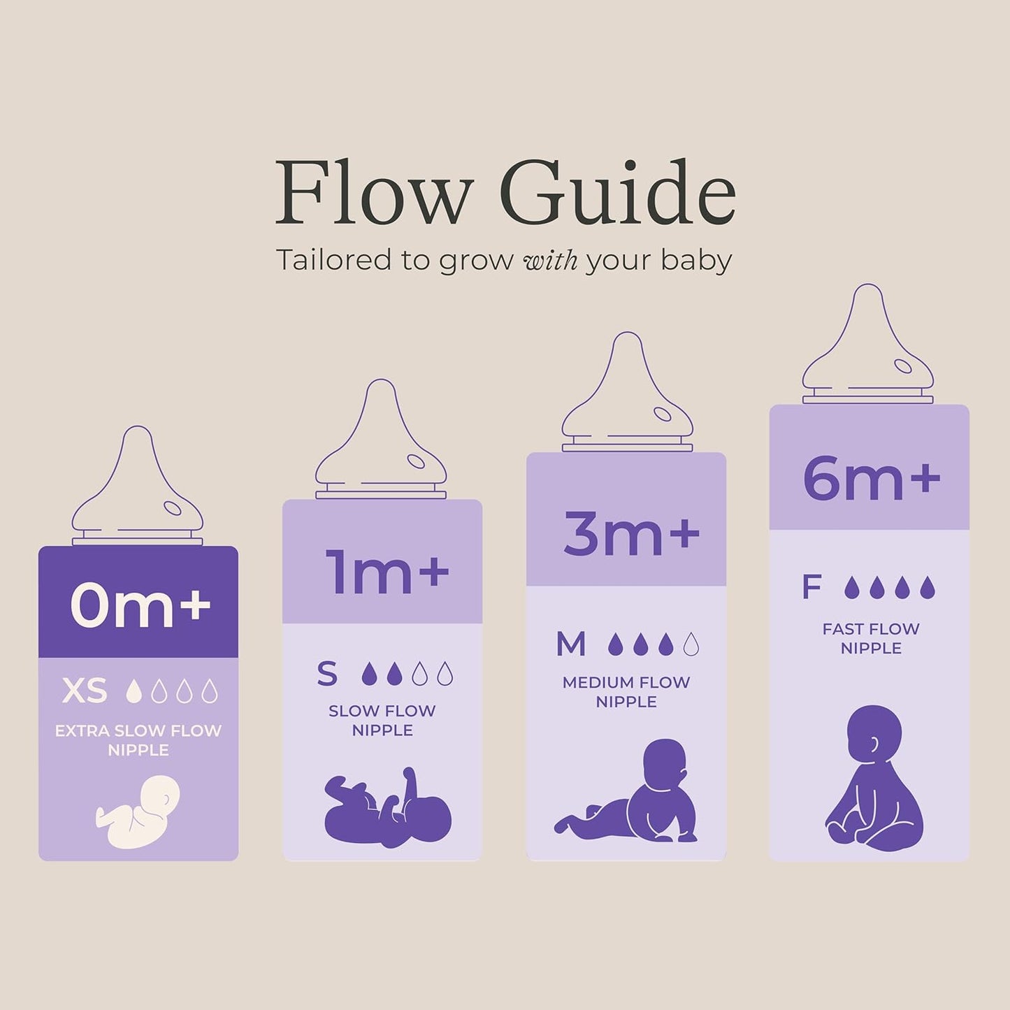 Lansinoh Anti-Colic Baby Bottles for Breastfeeding Babies, 2 Ounces, 2 Count, with 2 Extra Slow Newborn Flow Nipples, Size XS