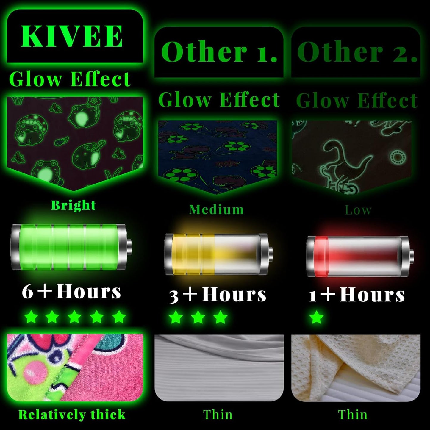 Frog Gifts Toys for Girls Women - Glow in The Dark Kids Blankets for Girls Soft Cozy Pink Frog Throw for Bedroom Decor Birthday Presents for Kids 60"x80"