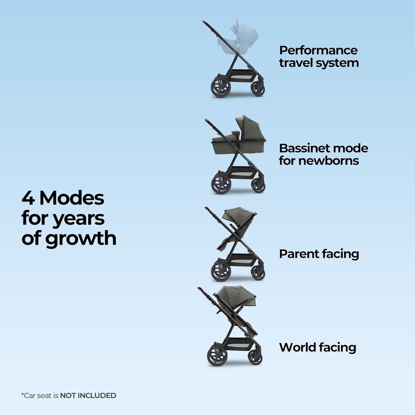 Mompush Meteor2 Baby Stroller 2-in-1 with Newborn Mode, Large Shock-Absorbing Wheels, Car Seat Adapter Included – Full-Size Infant & Toddler Stroller for All-Terrain Family Outings