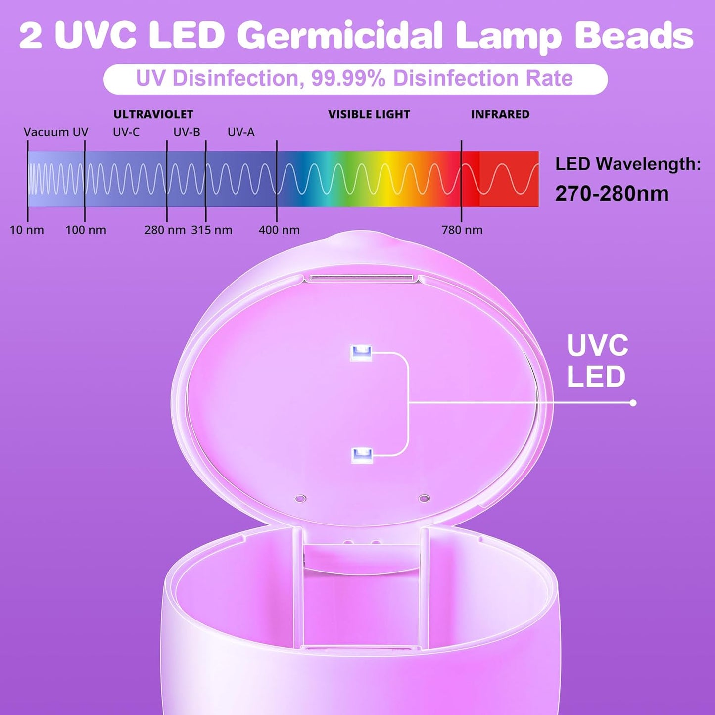 Qualirey Portable Pacifier Disinfection, Mini UV Light Disinfection, 99.99% Disinfection in 3 Mins, USB Rechargeable, Mini UV-C Disinfection Box for Baby Pacifier, Bottle Nipples, Teethers (White)