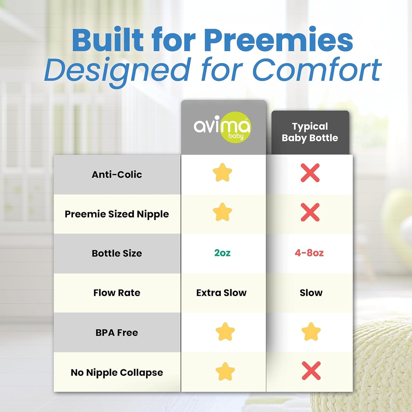 Avima Baby Anti-Colic Preemie Bottles 2oz – 6 Pack, Standard Neck, BPA-Free, 100% Silicone Nipples with Flow Control – Feeding Bottles for Newborns & Premature Babies