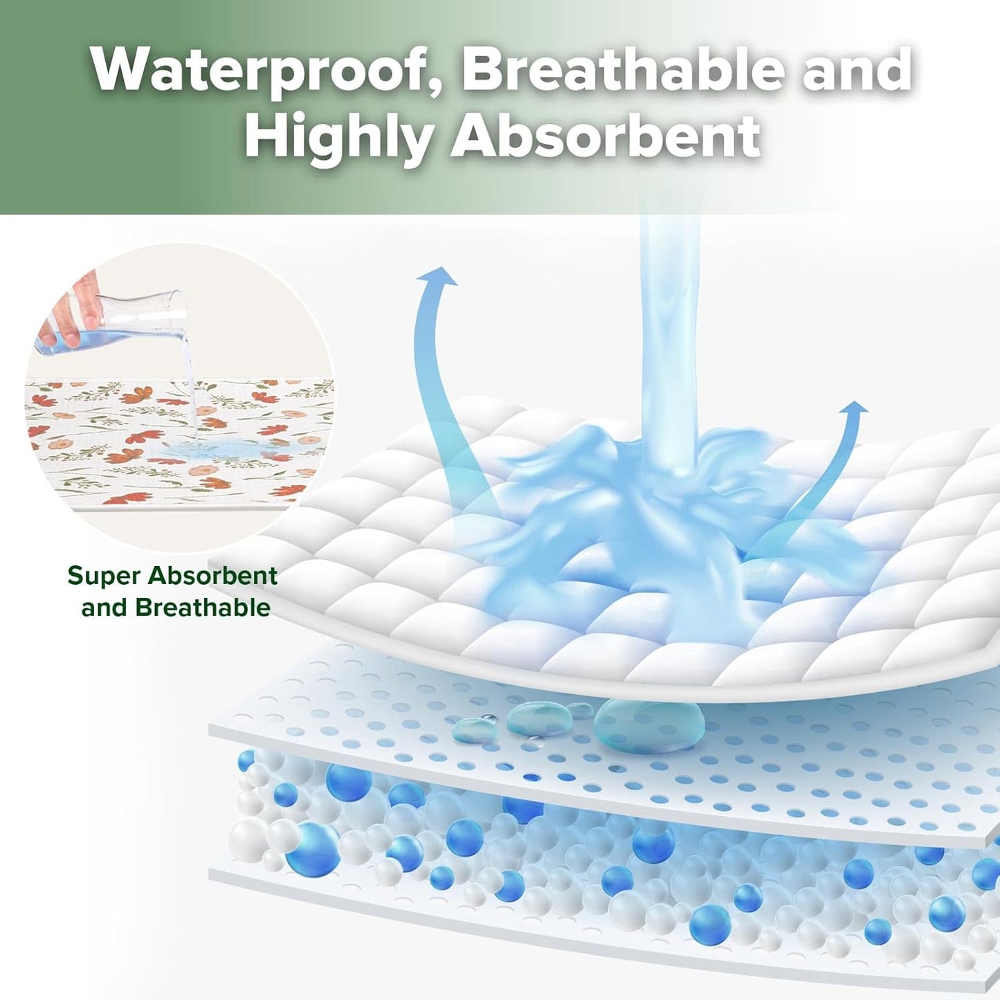 haakaa Waterproof Changing Pad Liners, 100% Cotton, Soft & Breathable (1pc, 19.5" x 27.5" Velvet Bloom)