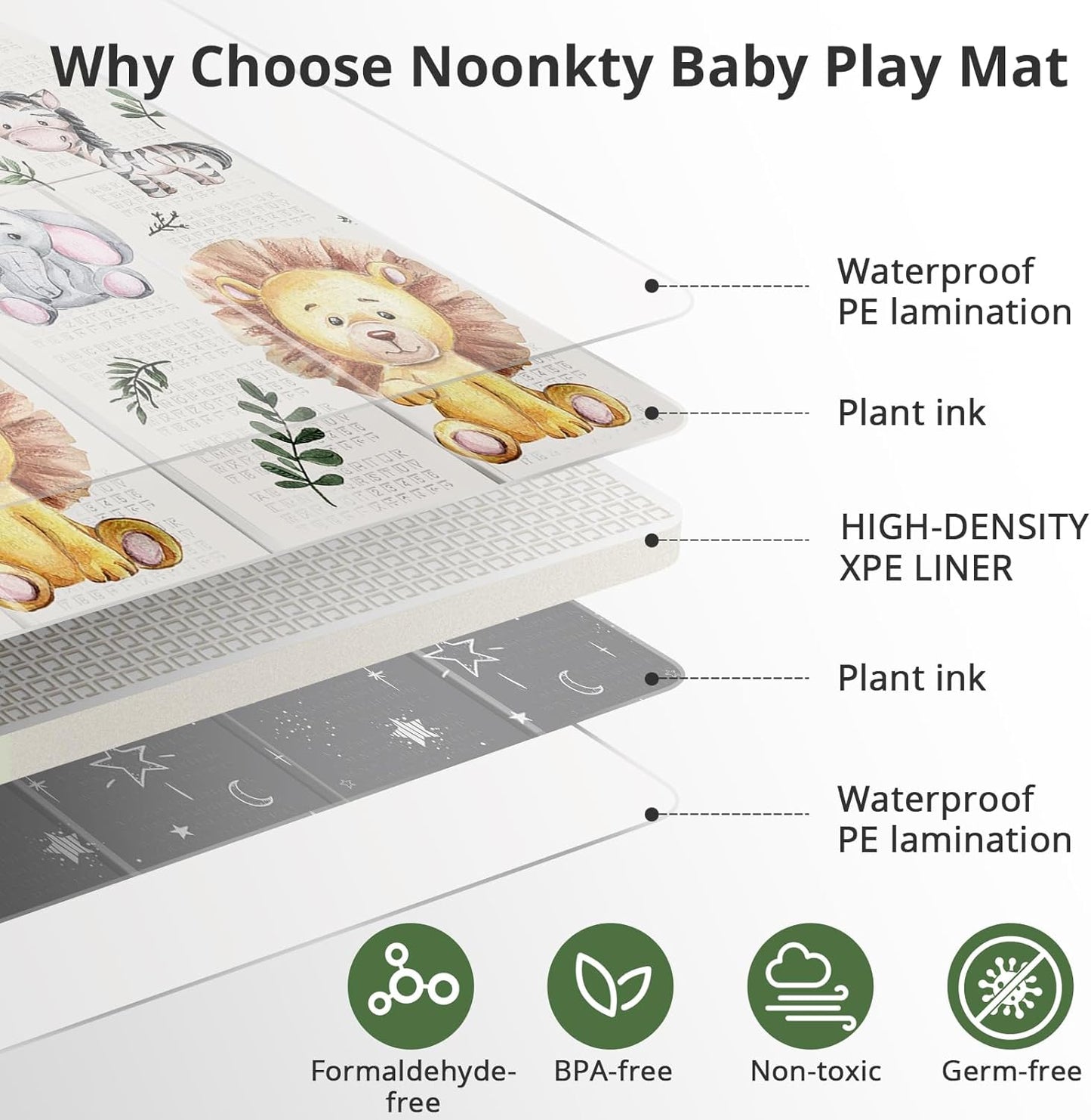 79x71 Extra Large Baby Play Mat for Floor, Foldable Foam Playmat for Babies 0-12 Months & Kids, Non-Toxic Waterproof Baby Mat for Floor, Thick Playpen Mat for Tummy Time Crawling