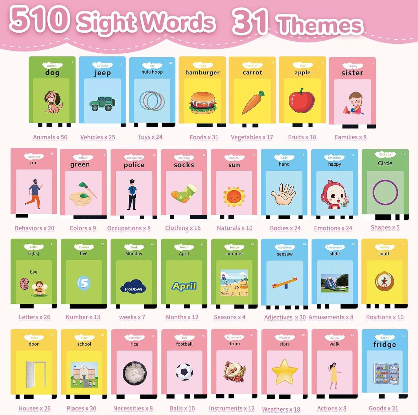 Girls Toys Montessori Toys for 2 3 4 Year Old, Talking Flash Cards with 510 Sight Words, Sensory Speech Therapy for Toddlers 2-4 Autism Children, Preschool Learning Kids Gifts