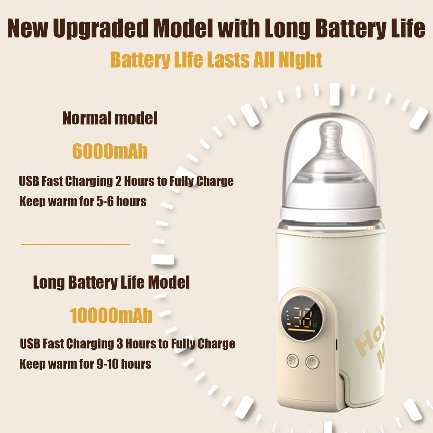Portable Bottle Warmer for Travel, 10000mAh Battery-Powered, Fast-Heating & Long-Lasting Warming UP to 10H, Waterless Milk Warming for Comfortable Baby Feeding On The Go (6000mAh)