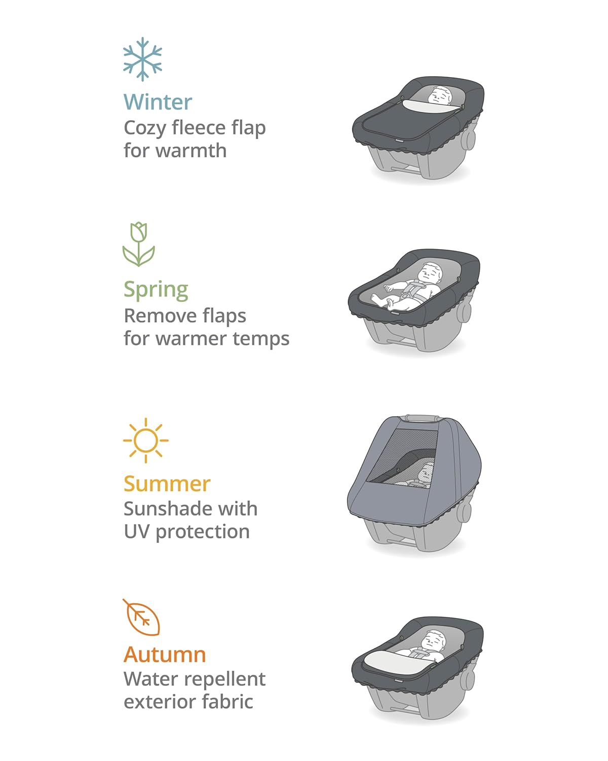Skip Hop All Seasons Baby Car Seat Cover 4 in 1 Universal Fit with UPF40+ Sunshade and Water Resistant Fabric Oat