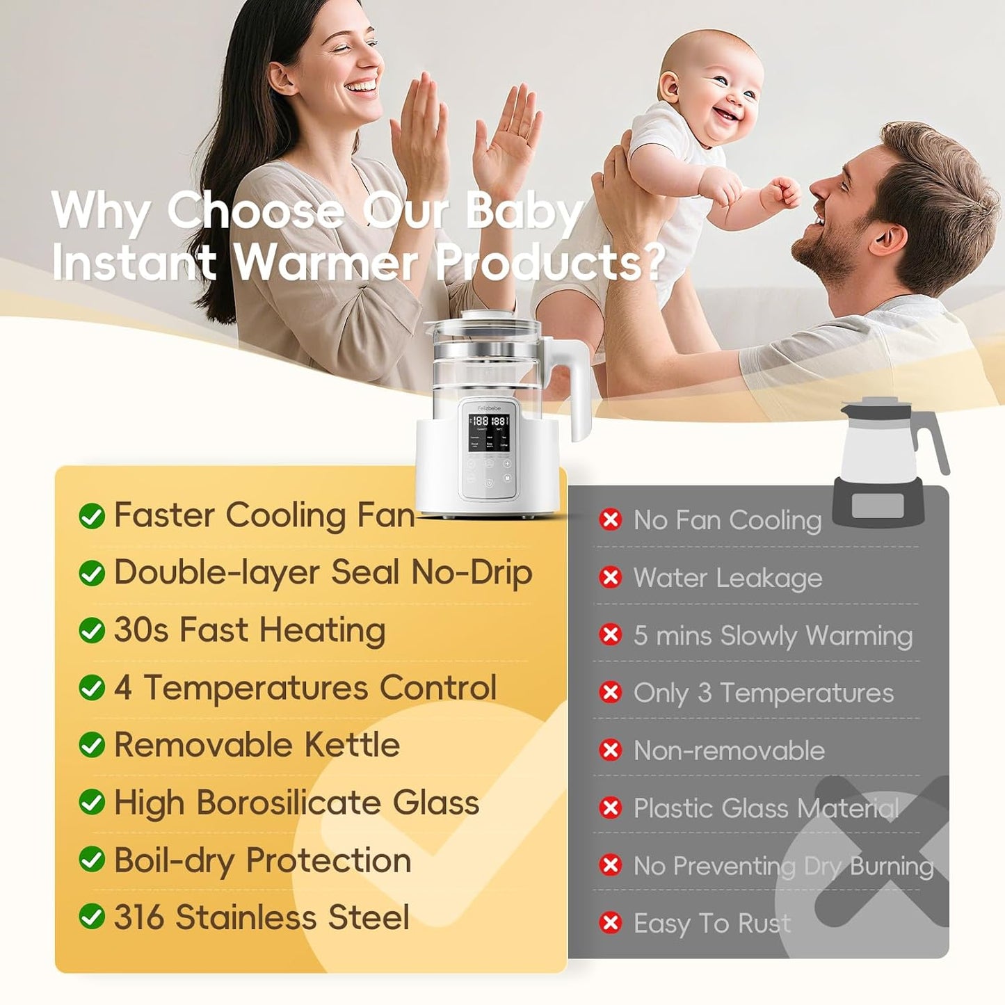 Instant Water Warmer, Formula Make, Baby Milk Warmer Faster Cooling Fan, Baby Bottle Warmer with LCD Display, Breastmilk Warmer Accurate Temperature Control, 24/7 Keep Warm, Electric Tea Kettle,Coffee
