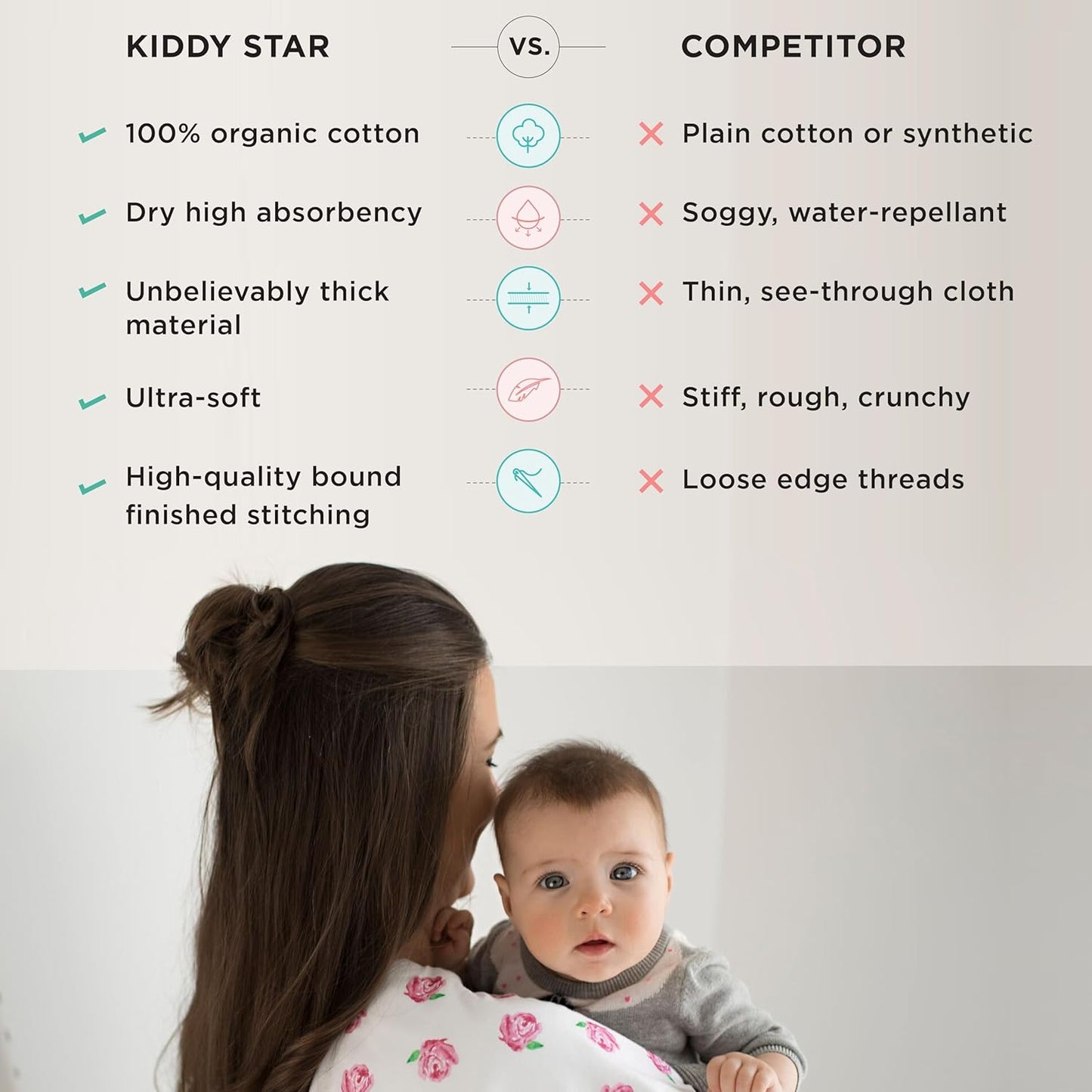 5-Pack Organic Cotton Burp Cloths – Large, Ultra-Soft 3-Layer Towels for Burping, Shoulder & Hand Use, Highly Absorbent