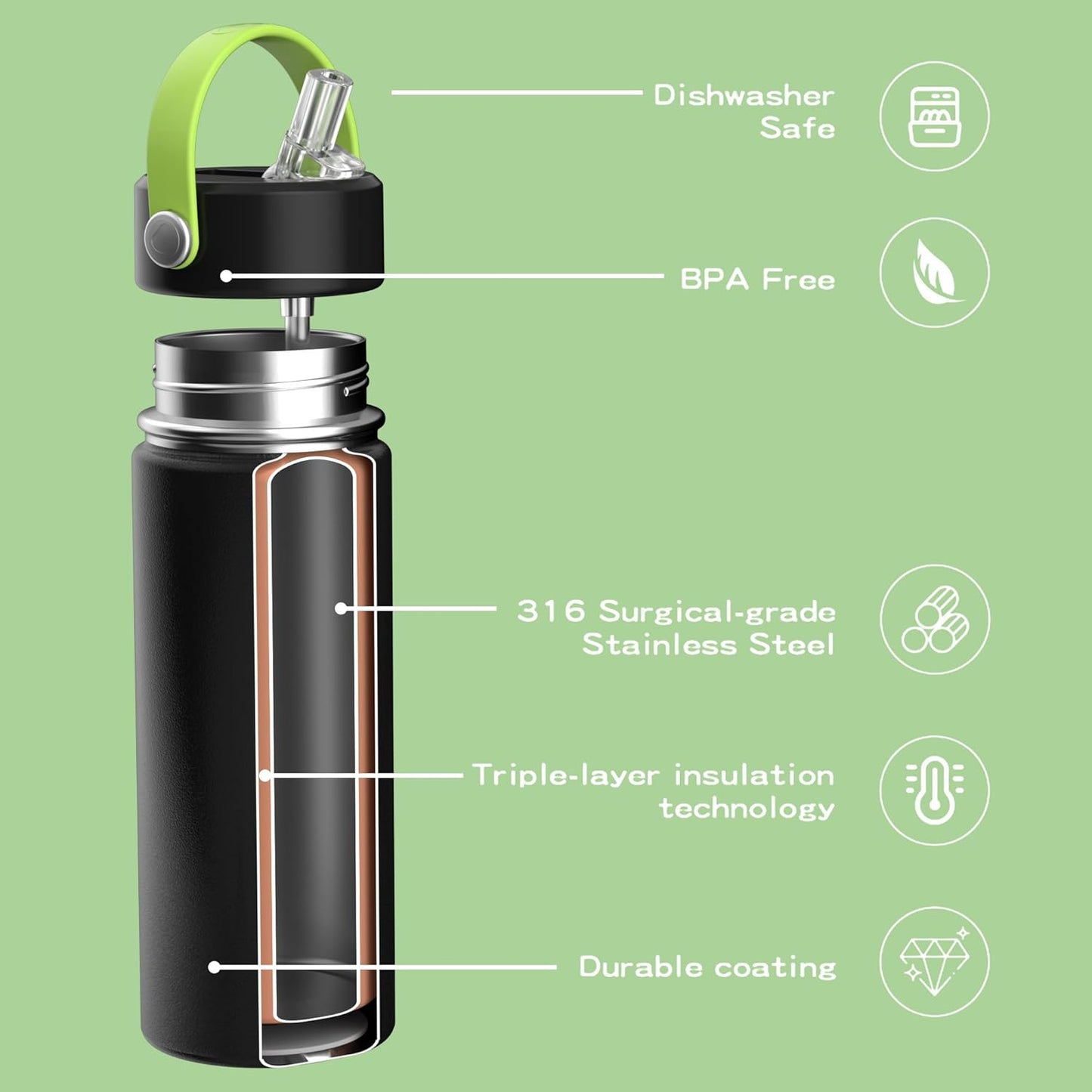 OISIZ 18oz Kids Water Bottle with Straw Lid, Vacuum Insulated Water Bottle 316 Stainless Steel Bottles for Kids for School, Leakproof Water cups, BPA Free and Keep Cold for 24 Hours,Easy to Clean