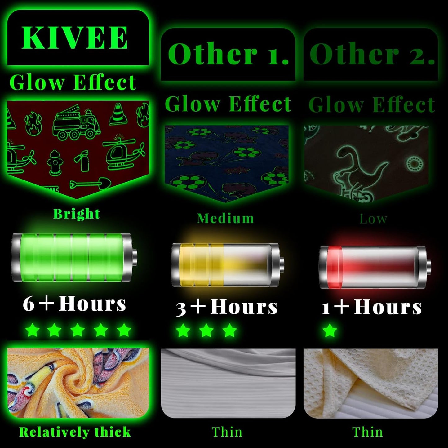 Glow in The Dark Blanket Toddler Fire Truck Gifts Toys for Boys Soft Kids Blankets for Birthday Gifts