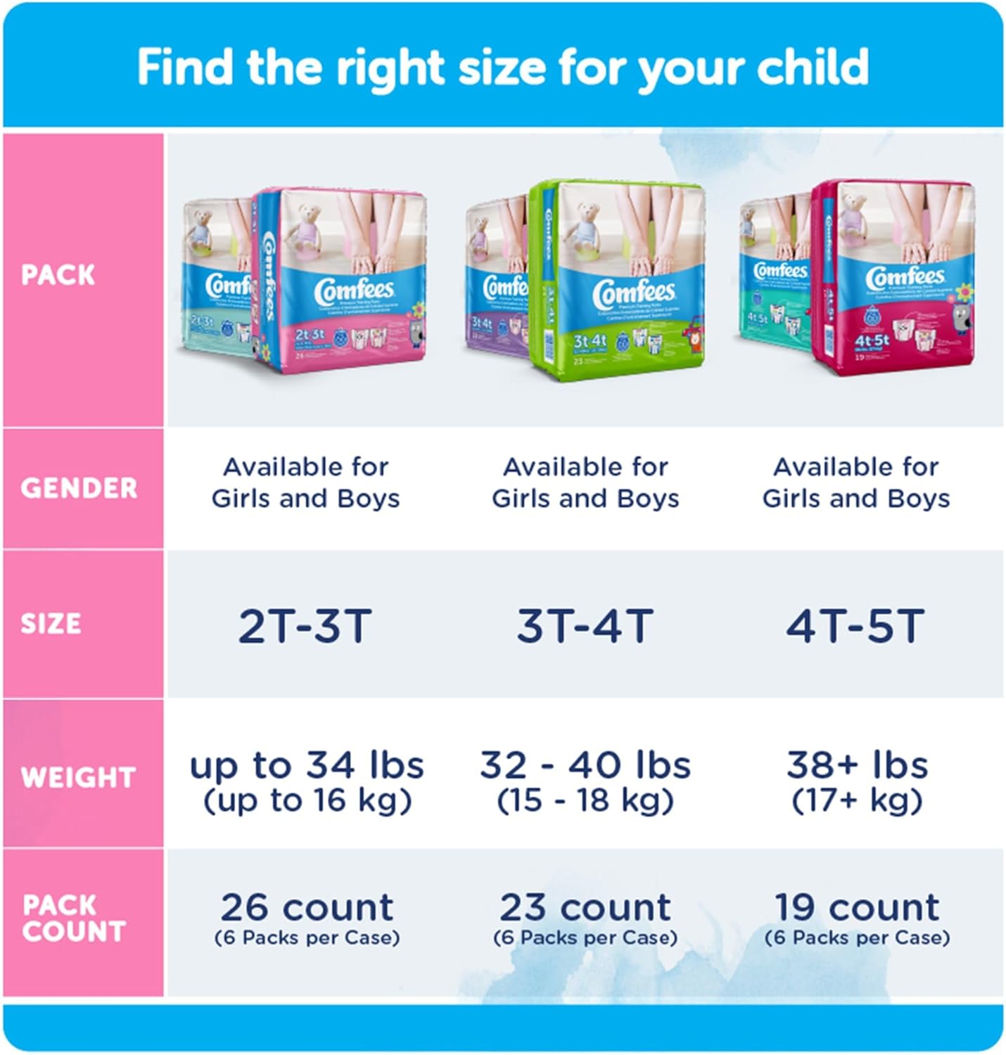 Comfees Girl Training Pants, Size 4T-5T, White, 114 Count