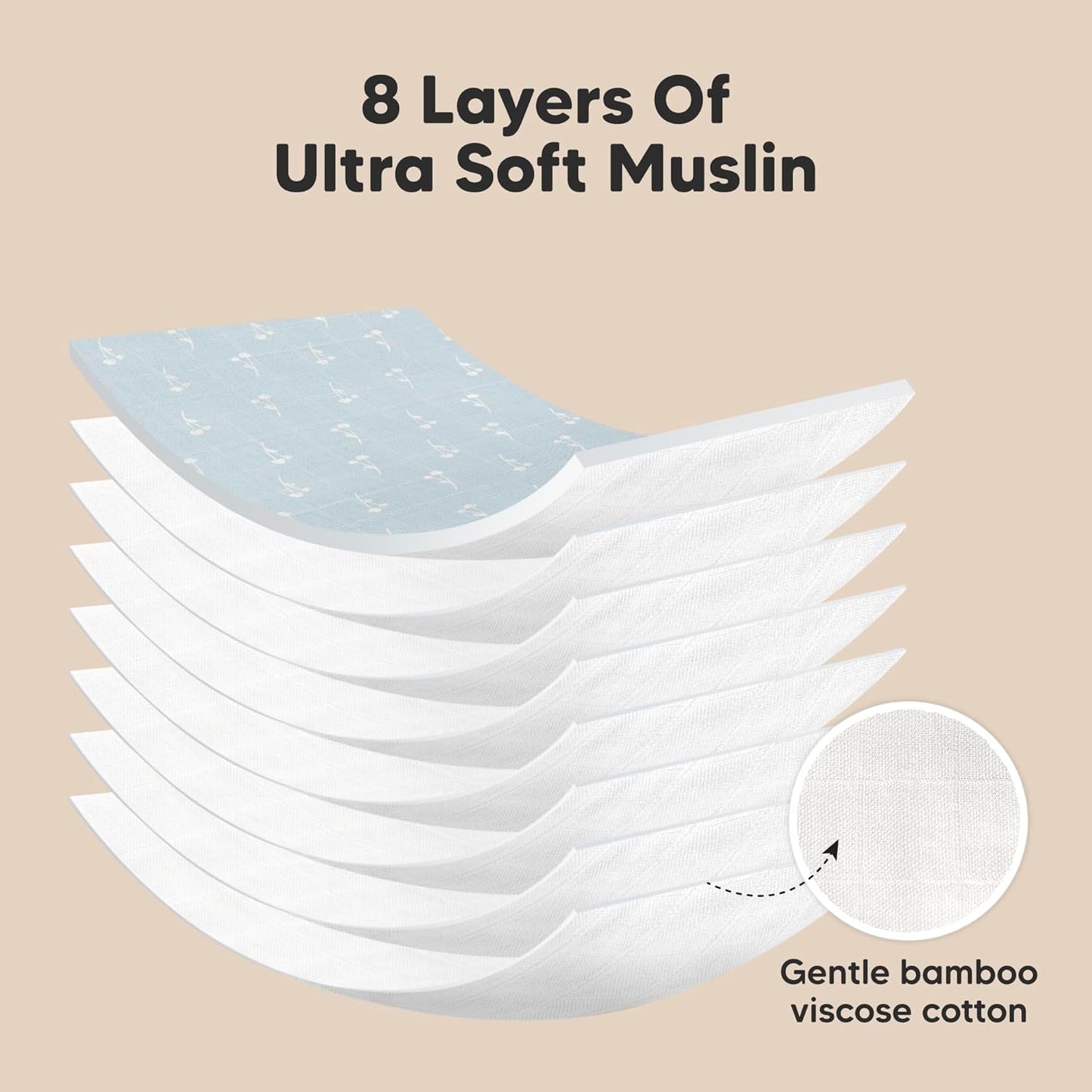 5-Pack Muslin Burp Cloths Baby Boy, Girl - Very Absorbent Baby Burp Cloth Rags, 8-Layers Viscose Derived from Bamboo Cotton Muslin Towel, Super Soft Spit Up Rags, No Shrink Washcloths (Wild Bloom)