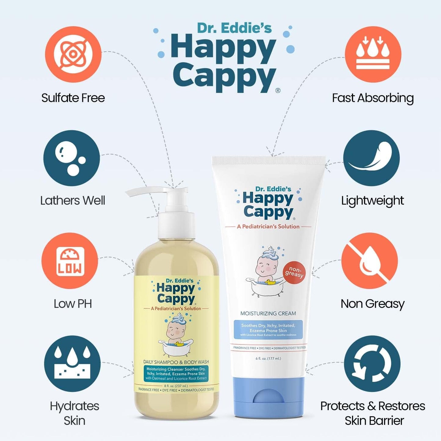 Happy Cappy Baby Shampoo and Body Wash and Moisturizing Cream Bundle - Eczema Body Wash and Lotion for Kids, Toddler, Adults, Helps with Dryness, Reduces Itching, Dermatologist Tested, Fragrance-Free