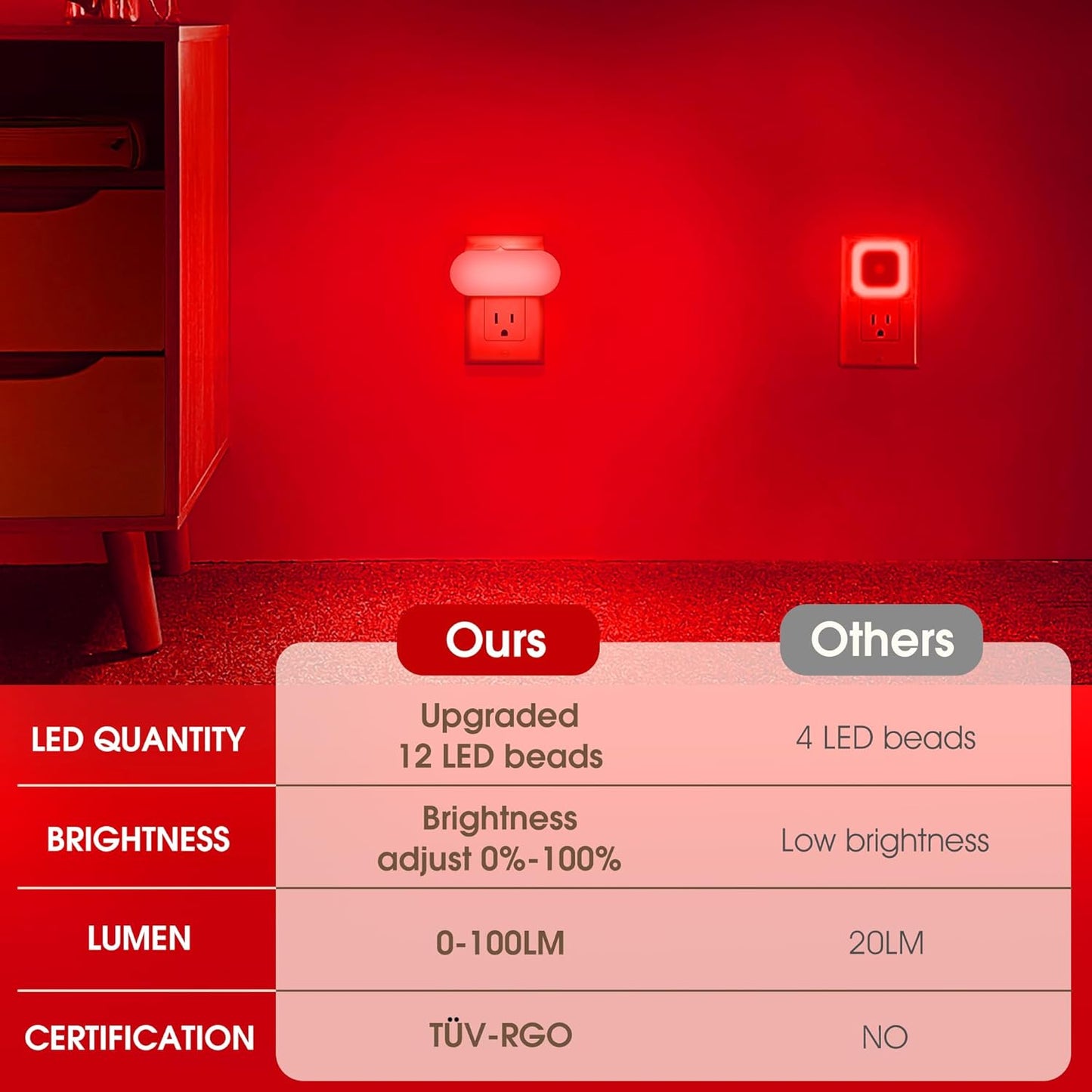 DORESshop Red Night Light, Auto On/Off, 0-100 LM Adjustable Brightness, Dimmable Plug Into Wall Light Sensor Night Light for Kids Room, Bedroom, Stair Lights, 1W, 2 Pack