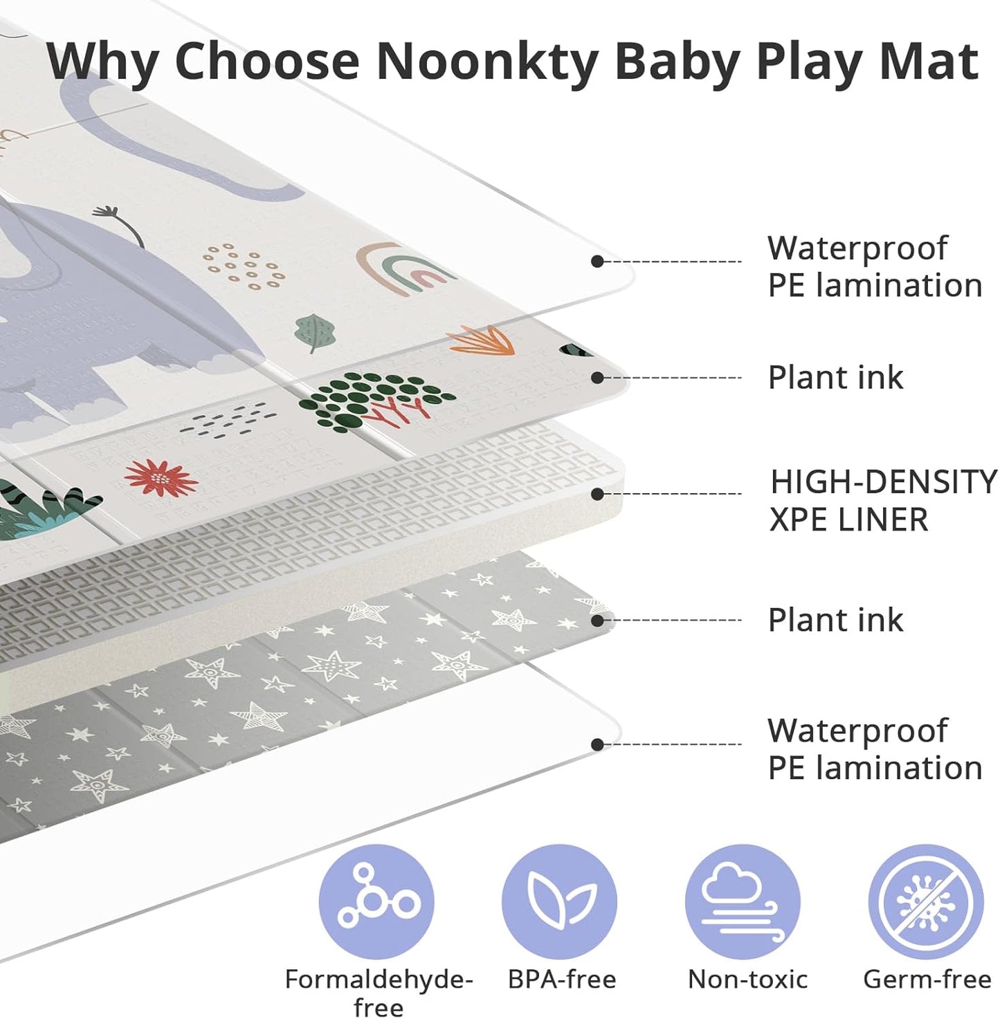 79x71 Extra Large Baby Play Mat for Floor, Foldable Foam Playmat for Babies 0-12 Months & Kids, Non-Toxic Waterproof Baby Mat for Floor, Thick Playpen Mat for Tummy Time Crawling
