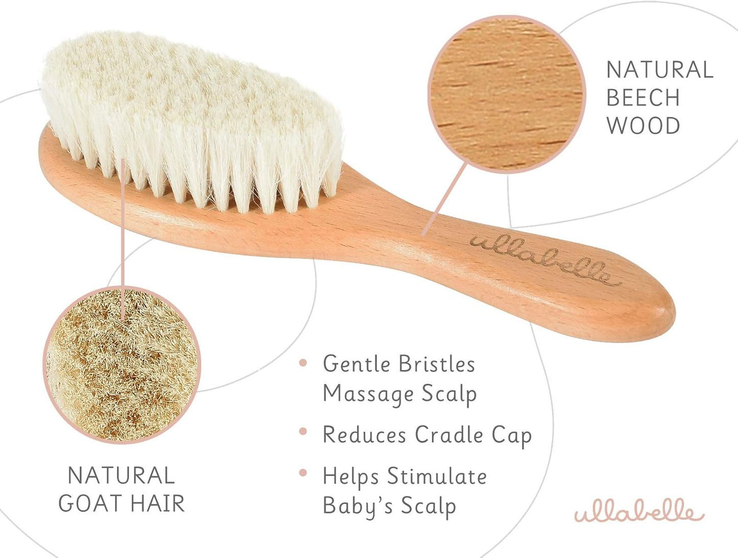 Ullabelle 4 Piece Wooden Baby Hair Brush and Comb Set for Newborns & Toddlers in Chic Gift Box - Ultra Soft Natural Goat Hair and Wood Baby Brush Set Prevents Cradle Cap - Perfect Registry Gift (Blue)