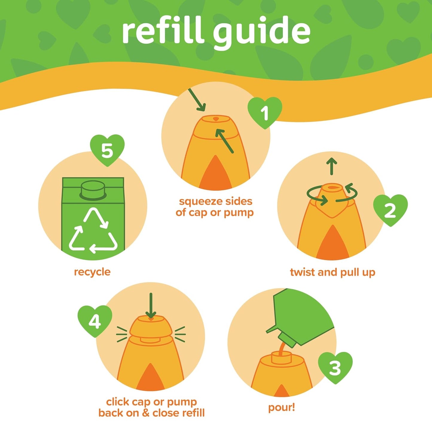 Johnson's Baby Shampoo, Hypoallergenic, No More Tears for Baby's Delicate Scalp & Skin, Gently Washes Away Dirt & Germs, Paraben-Free, Value Size Baby Shampoo Refill, 33.8 fl. oz