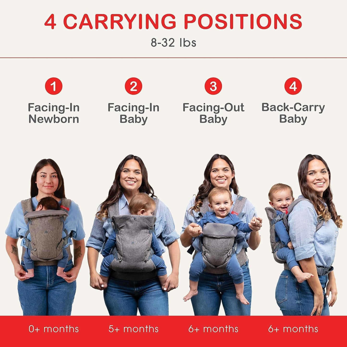 You+ME 4-in-1 Baby Carrier Newborn to Toddler 8-32 lbs - All-Position, Hip-Healthy Newborn Carrier, Adjustable Baby Carriers with Breathable 3D Mesh Panels & 2-in-1 Snap-On Bib (Gray)