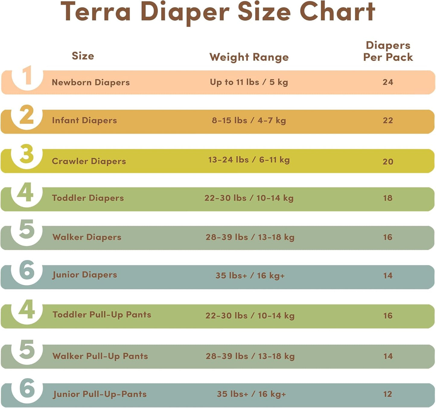 Terra Size 2 Diapers: 85% Plant-Based Diapers, Ultra-Soft & Chemical-Free for Sensitive Skin, 8-15 Pounds, 22 Count