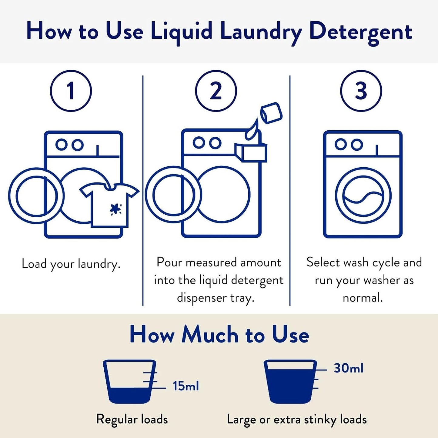 The Clean People Liquid Laundry Detergent - Recyclable Packaging, Stain Fighting - Ultra Concentrated, Laundry Soap - Spring Scent, 50 fl oz
