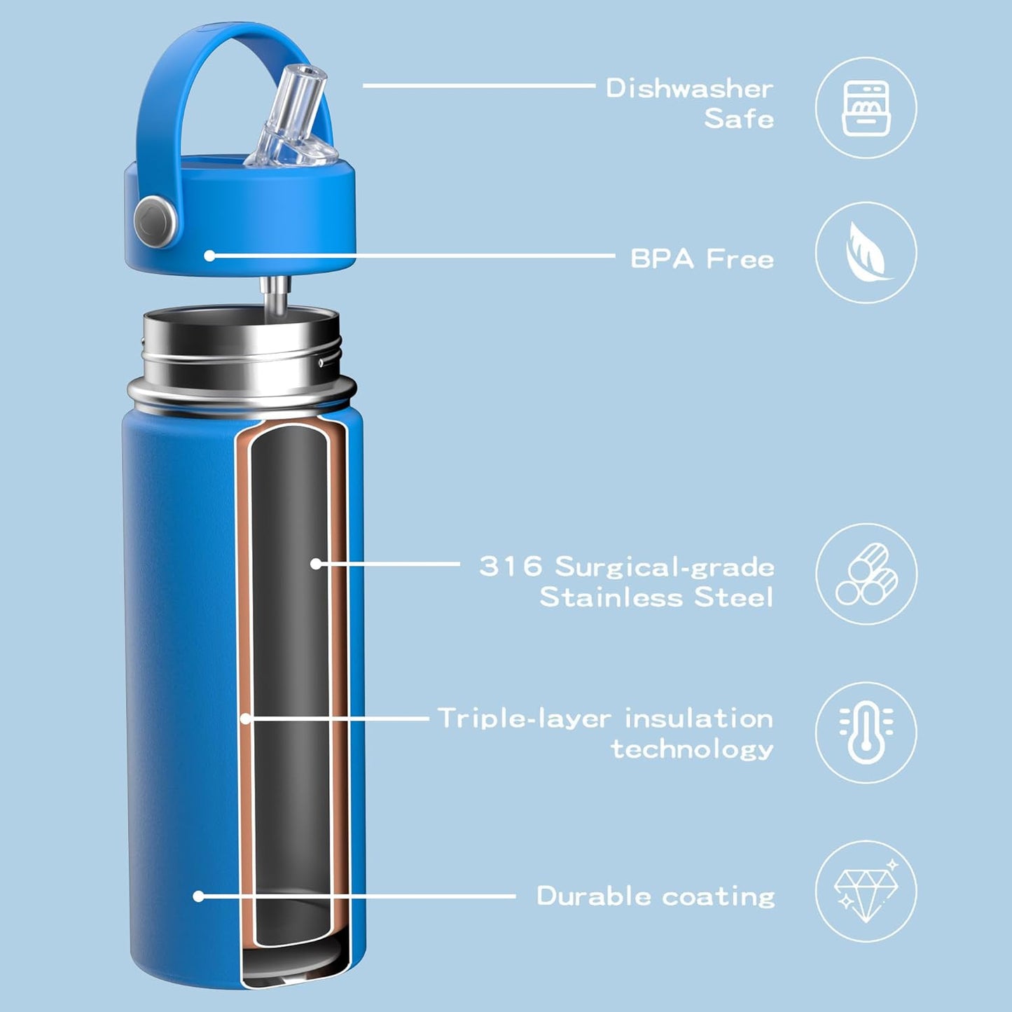 OISIZ 18oz Kids Water Bottle with Straw Lid, Vacuum Insulated Water Bottle 316 Stainless Steel Water Bottles for Kids for School, Leakproof Water Bottle, BPA Free and Keep Cold for 24 Hours