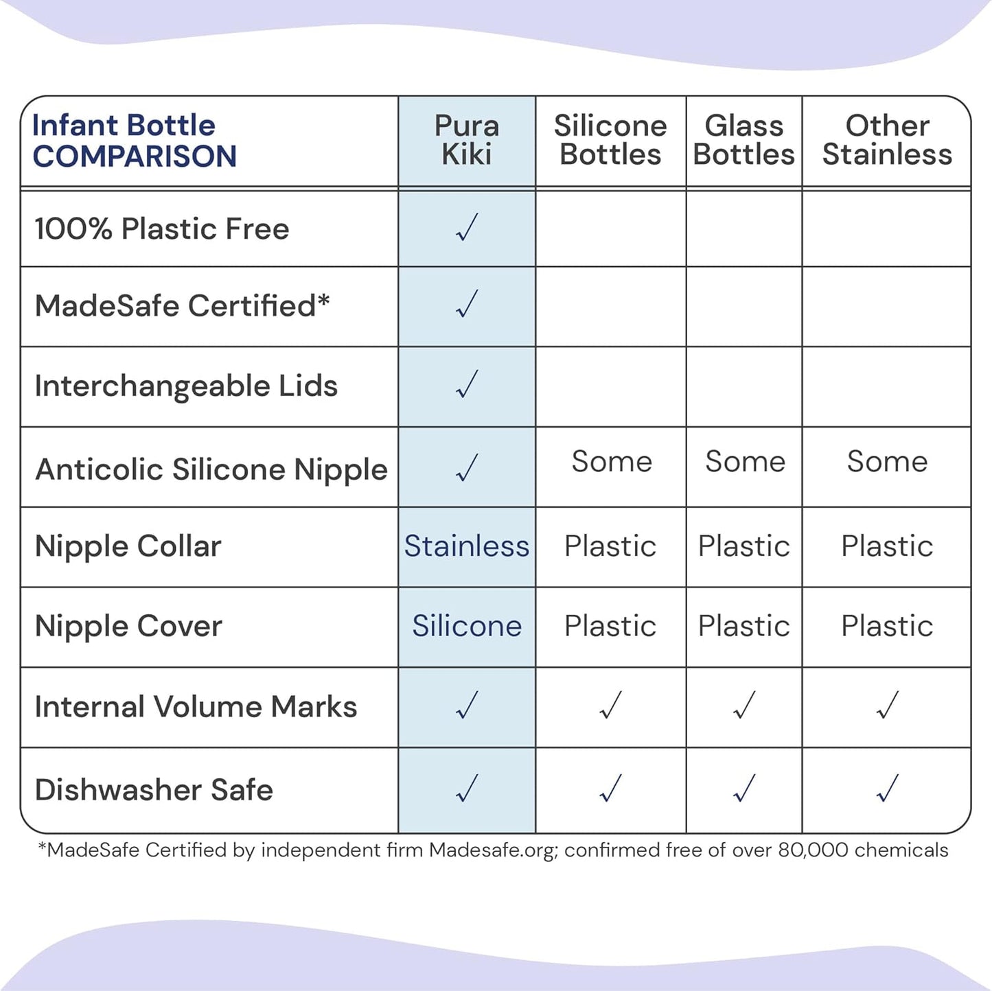 Pura Kiki 9oz/275ml Stainless Steel Infant Bottle w/Sleeve, Anti-Colic, 100% Plastic-Free, MadeSafe Certified, Medical-Grade Silicone, Medium-Flow Nipple, for Babies 3 Months & Up - Aqua