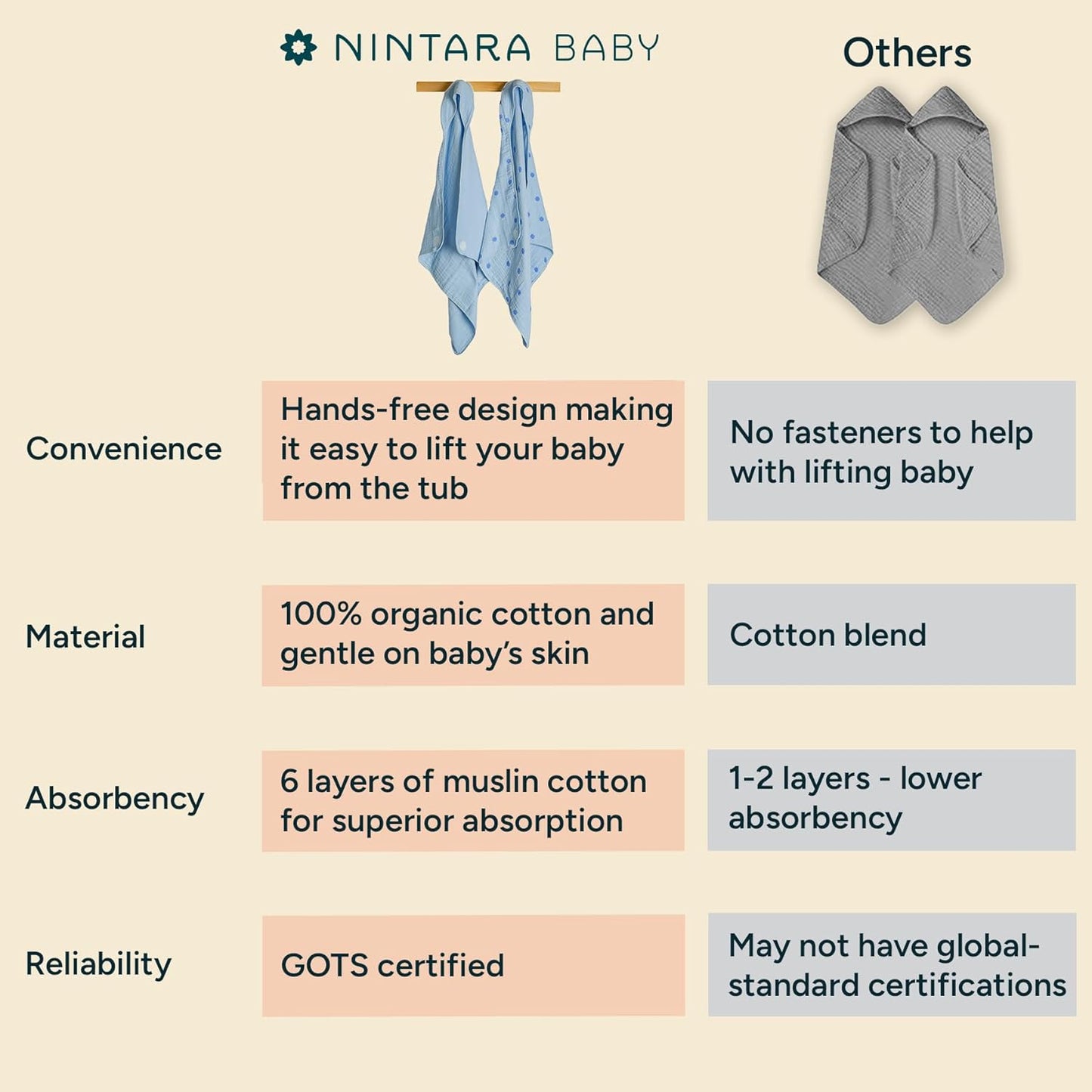 Hooded Towel - 100% Organic Premium Muslin Cotton, 30" x 30", Ultra-Absorbent, Soft, Breathable, Hypoallergenic, Multipurpose, Gifts for Babies & Infants