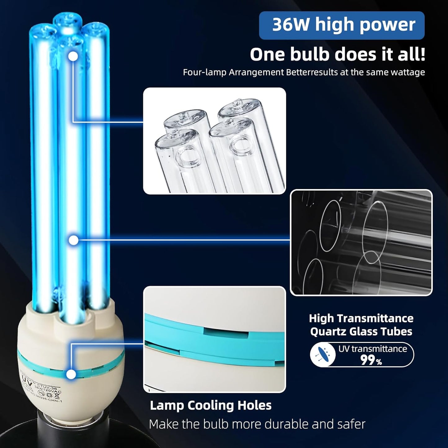 36Watts UV Sanitizer Lamp with Remote Control Powerful UVC Light with E26 Base for Basement/Bedroom/Kitchen/Office/Storehouse/Car, 3-Gear Timer 110V Ozone Free