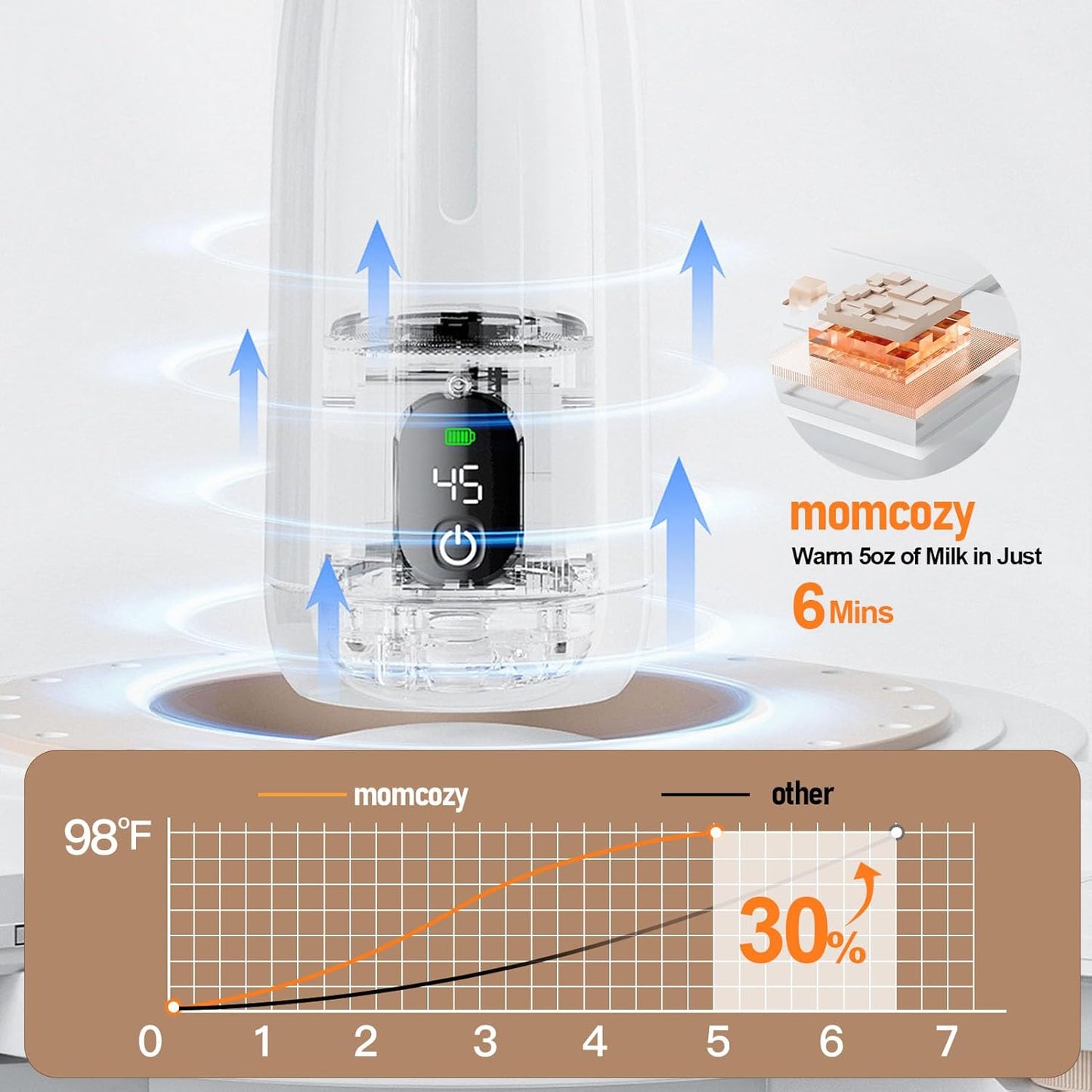 Portable Milk Warmer, Portable Bottle Warmer for Travel, 12 oz Instant Breastmilk Formula Warmer, Fast Heating & Long Battery Life, On The Travel Car Airplane Fast Heat Up
