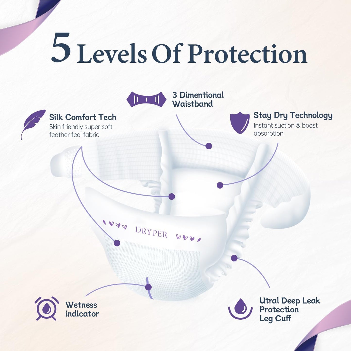 Baby Nappies - Size 5 (13-18kg / 28-39 lbs), 6 x 6 Nappies (36 Total), Ultra Soft Nappies Super Absorption Core Disposable Baby Diapers