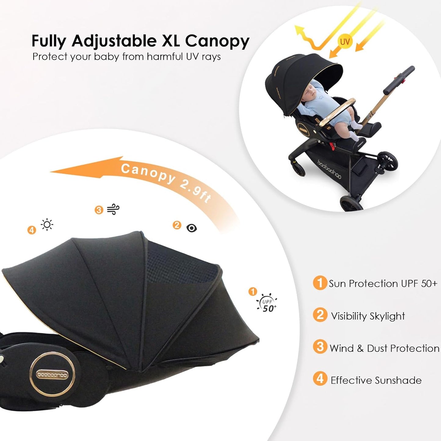 Baby Stroller Lightweight,High Landscape 360°Rotable,Ergonomic,Adjustable Backrest Canopy Peekaboo Window,Foldable,All Terrain Wheels,Storage Basket,Travel Stroller Wagon for Newborn Toddler Black
