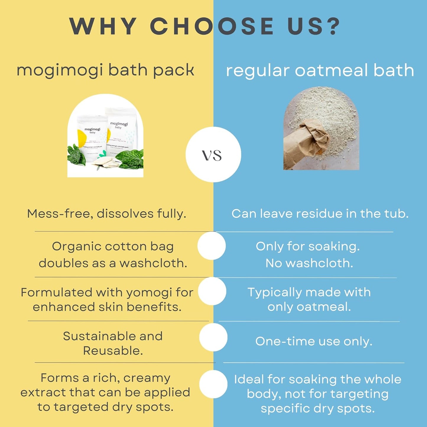 Organic Oatmeal Bath Soak for Baby, Kids & Sensitive Skin – Economy 15 Packs – Washes & Soothes Eczema, Diaper Rash, and Dry Itchy Skin – 100% Natural & Fragrance-Free – Made in USA by MogiMogi Baby