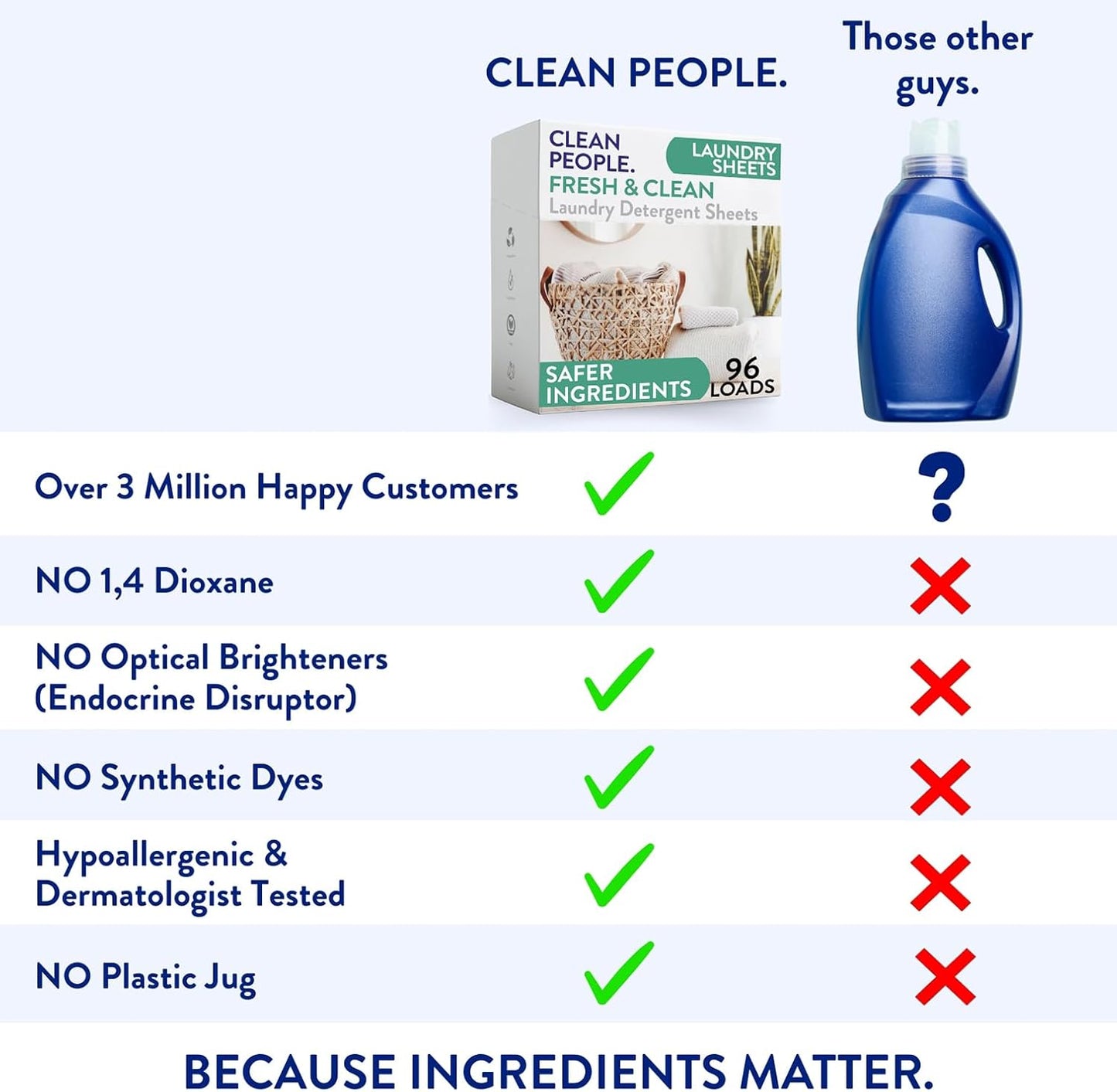 The Clean People Fragrance Free Laundry Detergent Sheets - Laundry Soap - Ultra Concentrated, Recyclable Packaging, Stain Fighting - Fragrance Free, 96 Pack