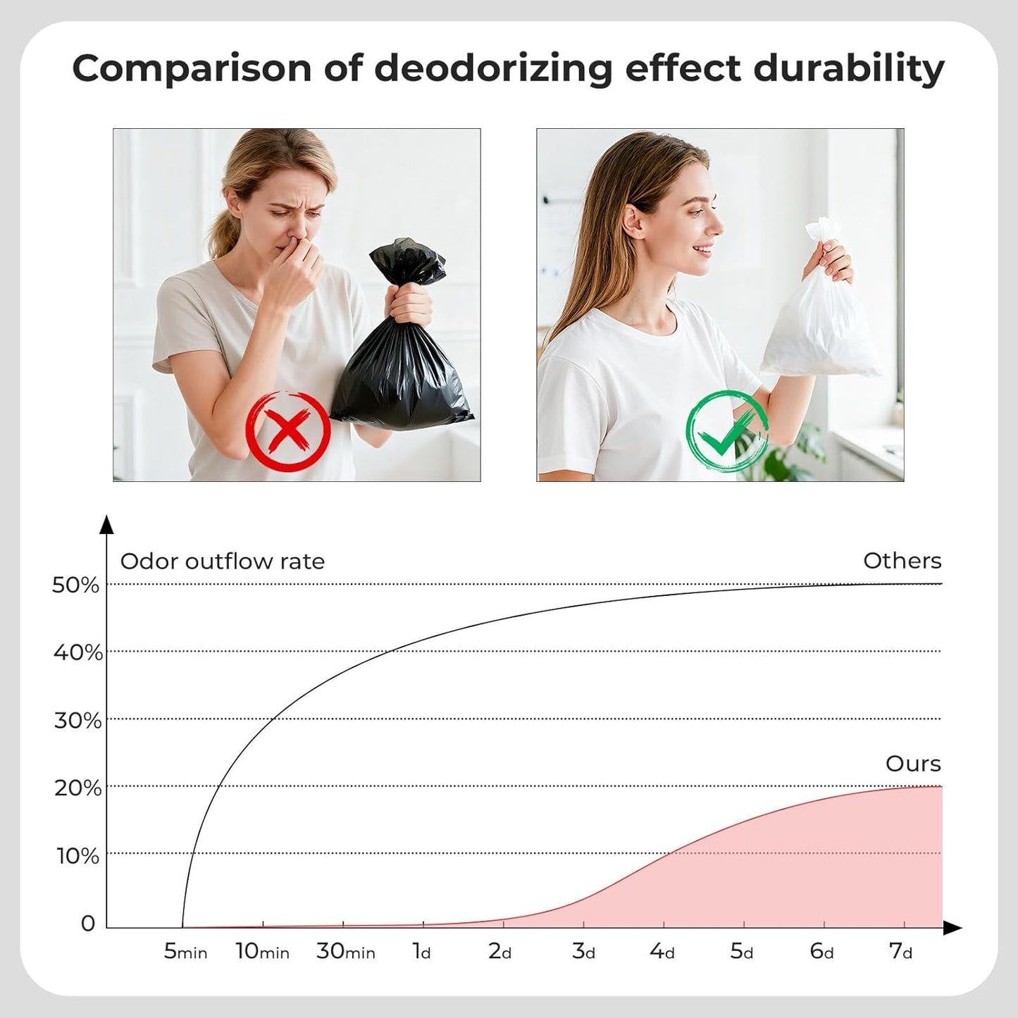 Odor Sealing Baby Diaper Disposable Bags - M/220 Counts Unscented, Durable Diaper Sacks for Home, Travel & On-the-Go Use (Color:White)