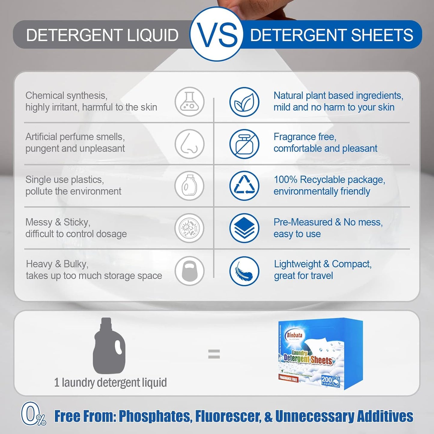 Laundry Detergent Sheets, 200 Count, Fragrance Free, Unscented, Eco-Friendly, Hypoallergenic, Biodegradable, Plastic Free, Liquidless, Suitable for Sensitive Skin