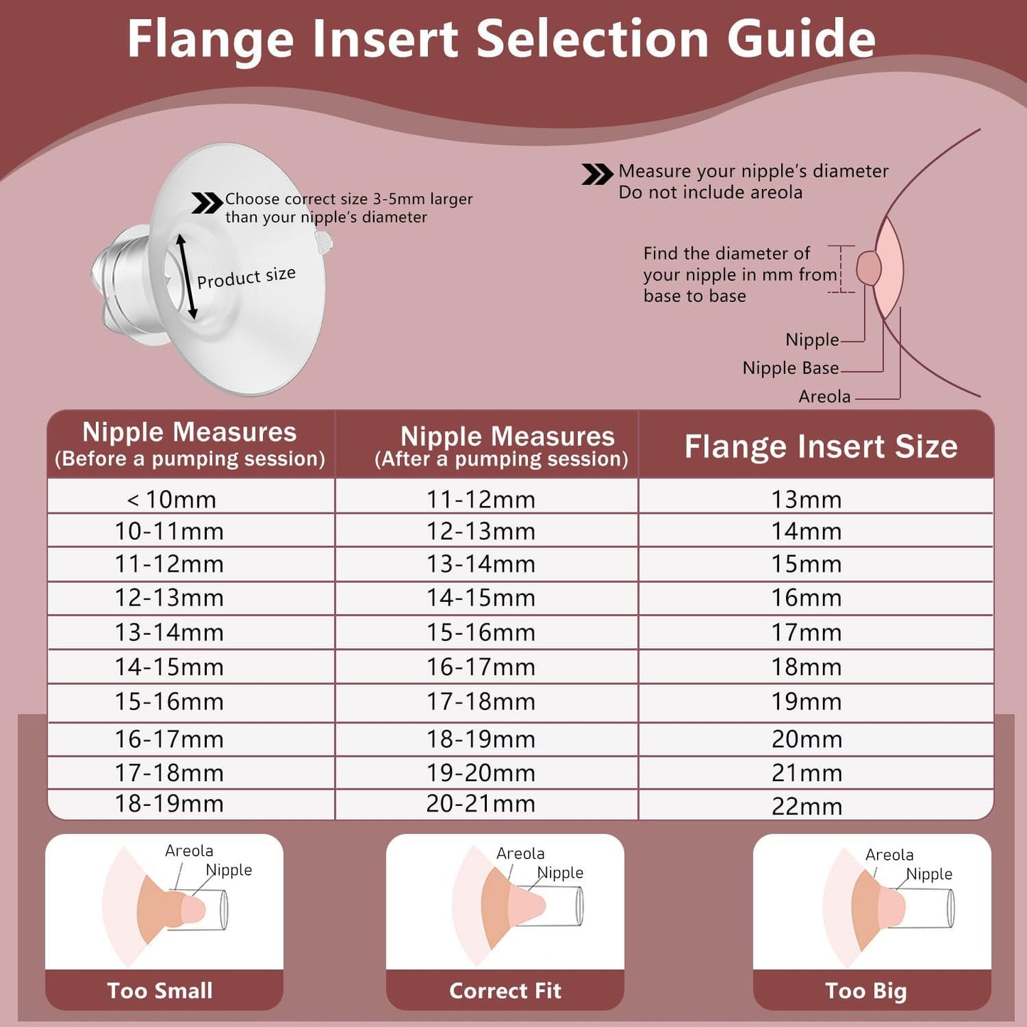 2pcs Upgraded Flange Inserts 20mm Compatible with Momcozy/Medela/Spectra/eufy/Elvie/Lansinoh/TSRETE/Paruu Wearable Pump with 24mm Shields/Flanges, Reduce 24mm Nipple Tunnel Down to 20mm
