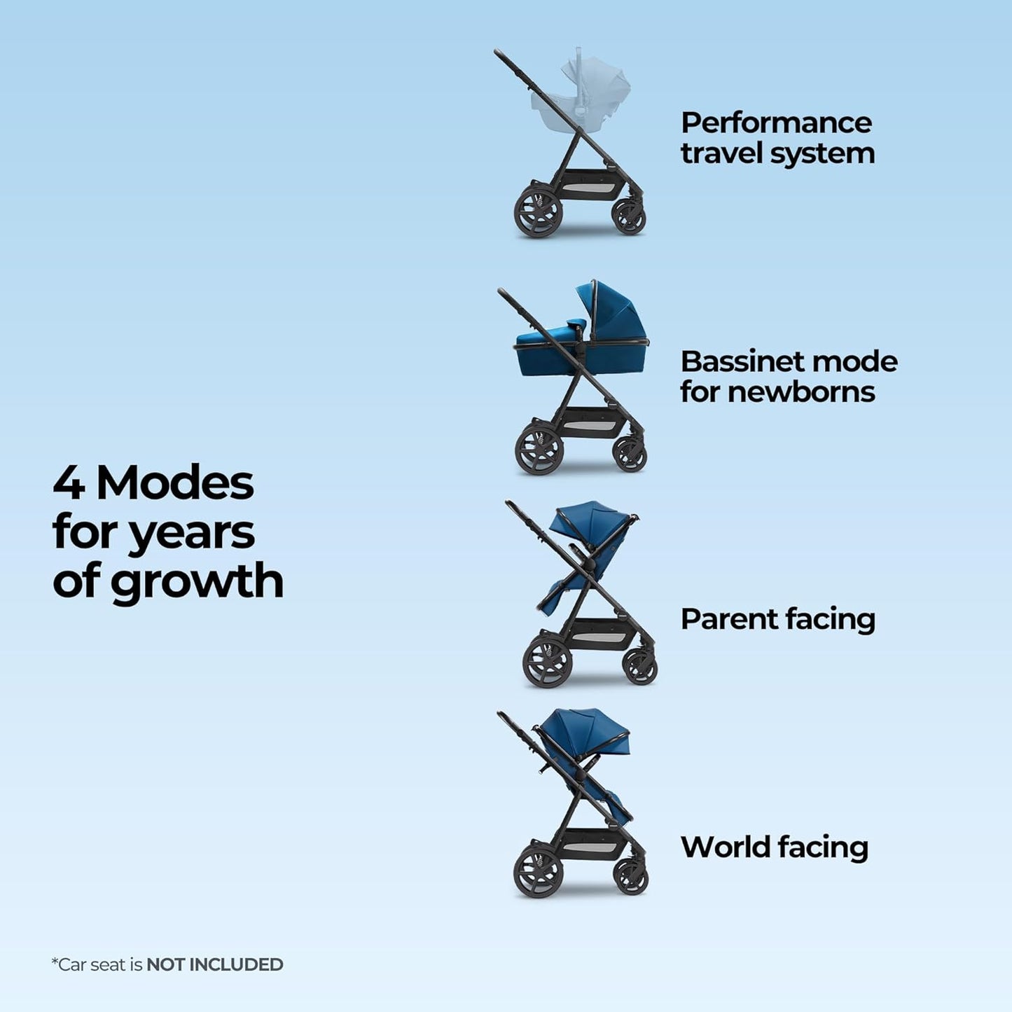 Mompush Meteor2 Baby Stroller 2-in-1 with Newborn Mode, Large Shock-Absorbing Wheels, Car Seat Adapter Included – Full-Size Infant & Toddler Stroller for All-Terrain Family Outings