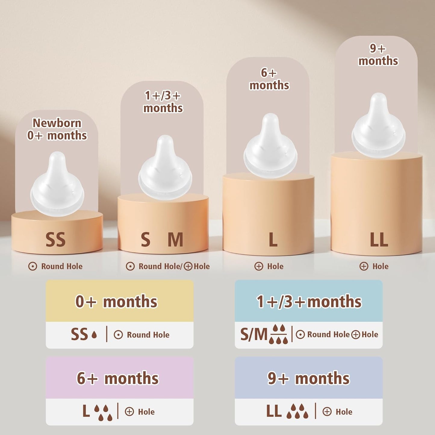 Beilastar-x Nipples for Baby Bottles – 100% Soft Baby Bottle Nipples, Natural Feel Silicone Bottle Nipples, BPA-Free(9M+, LL, 4 Counts)