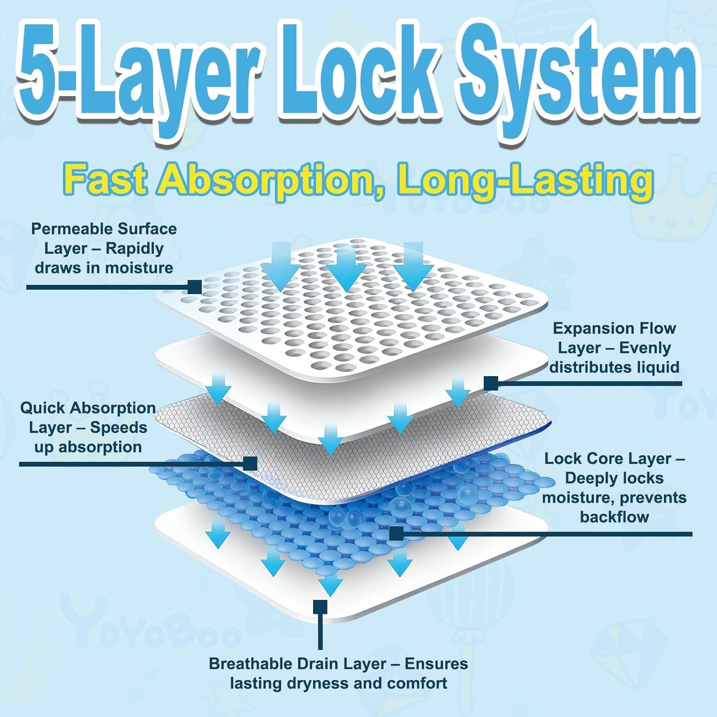 Disposable Baby Diapers, High Absorbency, Hypoallergenic,Baby Essentials，Healthy Baby Diapers, Overnight Protection,Size 4, 60 Count