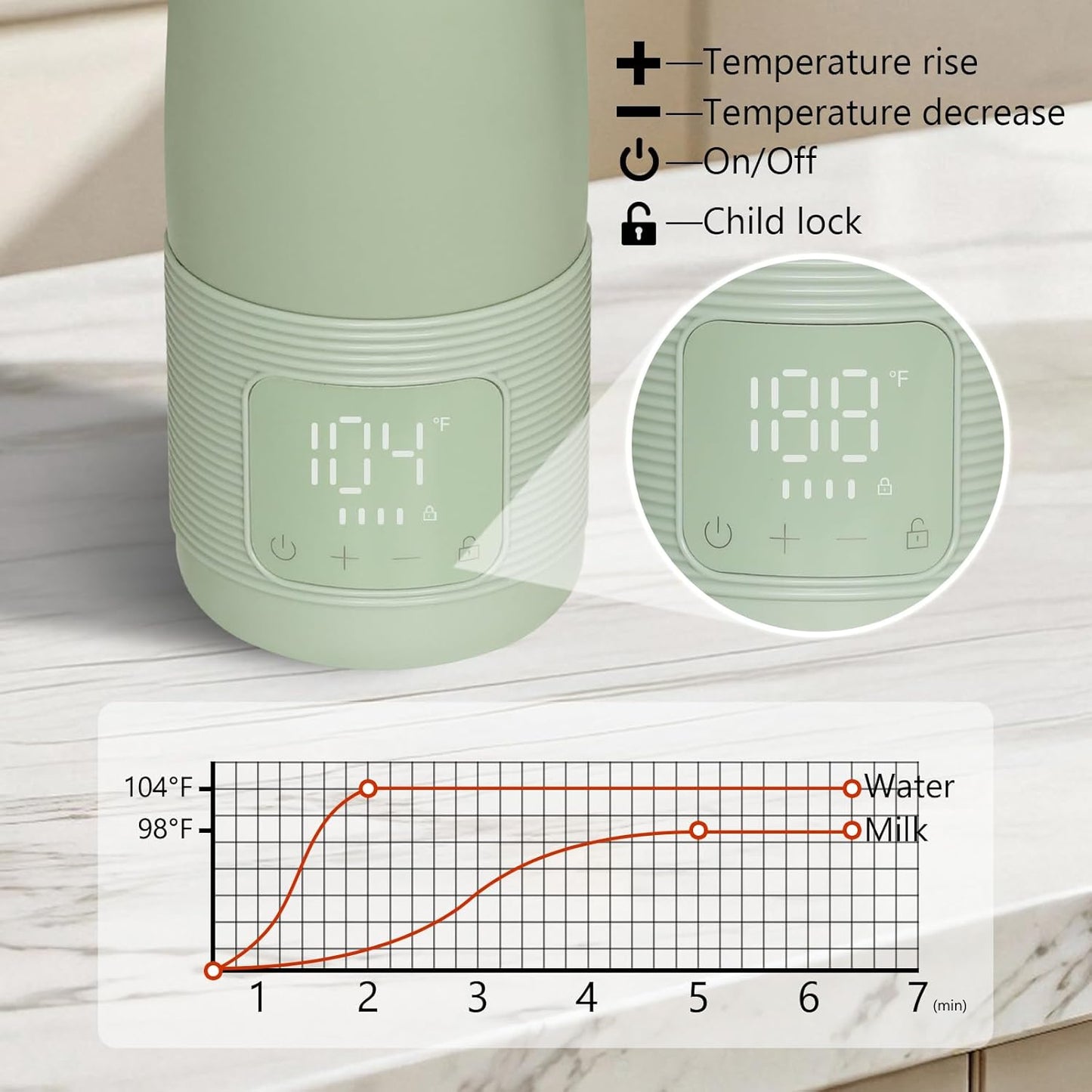 Portable Bottle Warmer for Travel - Super Fast Charging & 5-Min Heating for Breast Milk, Formula & Water, 17oz Large Capacity, Baby Flask for Vehicle Car Airplane Journey (500ML)