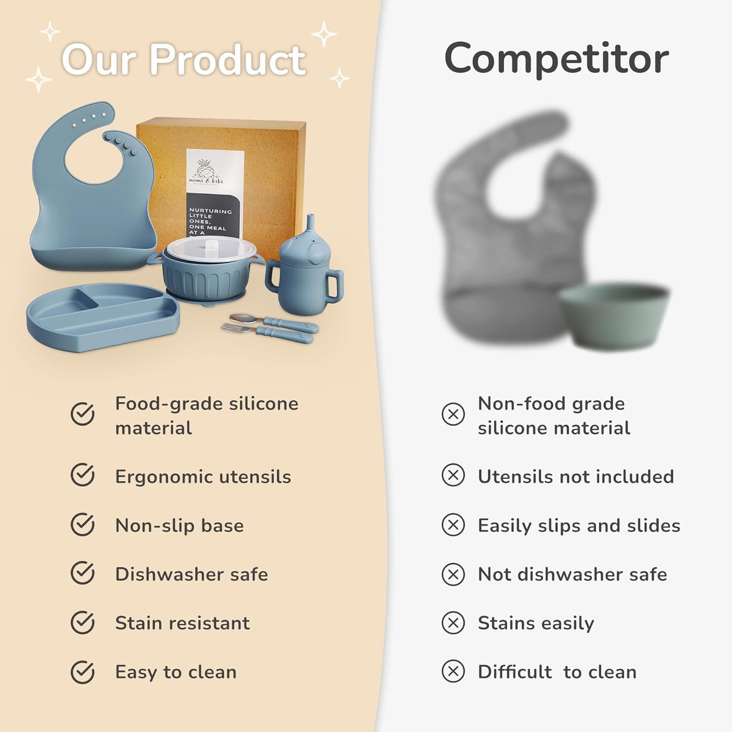 mimi & kiki BPA-Free Silicone Baby Feeding Set, Baby Plates and Bowls Set, Baby Led Weaning Supplies, Silicone Suction Plate, Baby Utensils, Bib and Cup, Self Feeding, Dishwasher Safe (Blue)