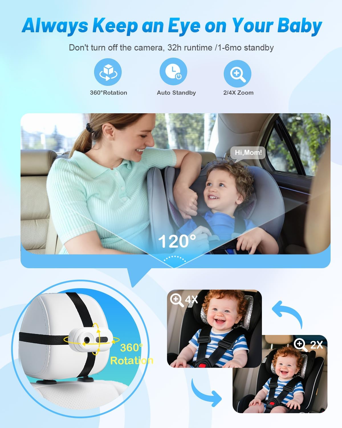 Wireless Baby Car Camera for Newborn Essentials with Auto Night Vision, HD 1080P Car Baby Monitor with 4X Zoom, Easy Install 360° Rotatable Rear Facing Carseat Mirrors
