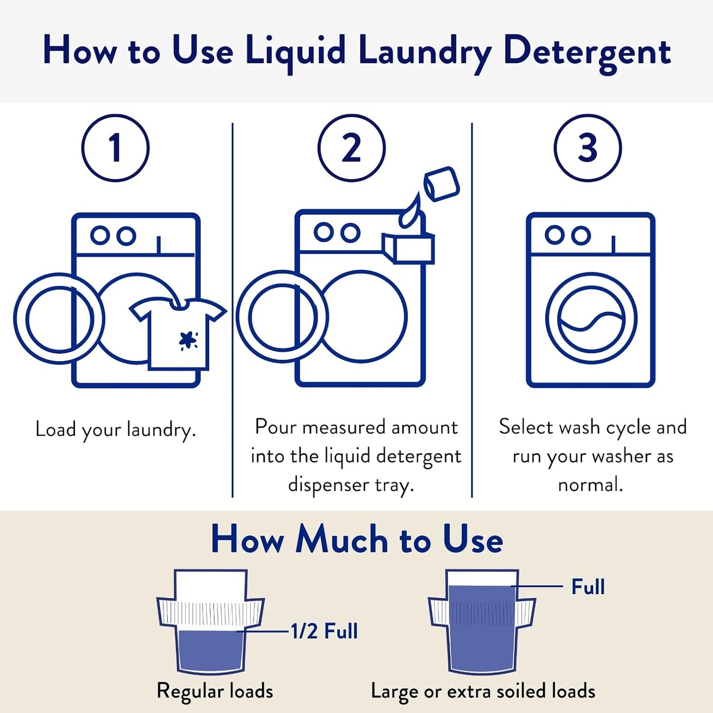 The Clean People Liquid Laundry Detergent - Recyclable Packaging, Stain Fighting - Ultra Concentrated, Laundry Soap - Fragrance Free, 200 Loads