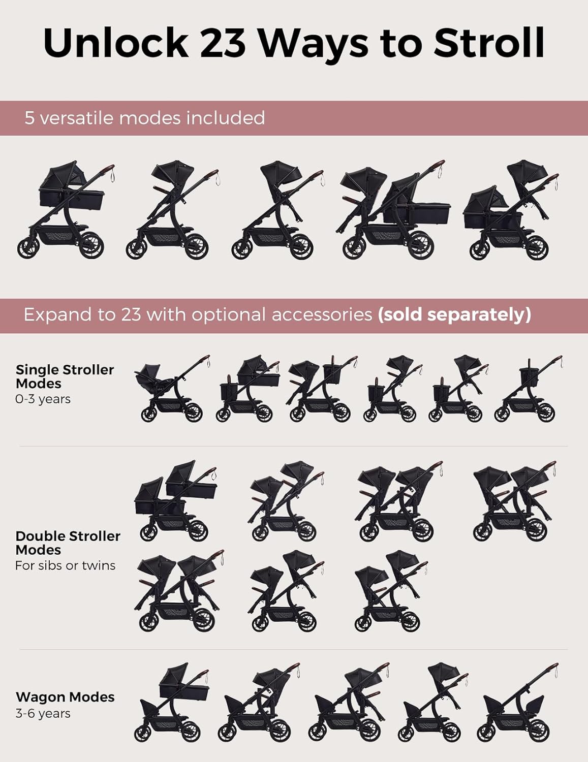 Momcozy ChangeGo Baby Stroller, Convertible Single-to-Double-to-Wagon Stroller with 23 Configurations, Bassinet, Seat Included, Large PU Wheels, All-Wheel Suspension ＆ Extendable UPF50+ Canopy