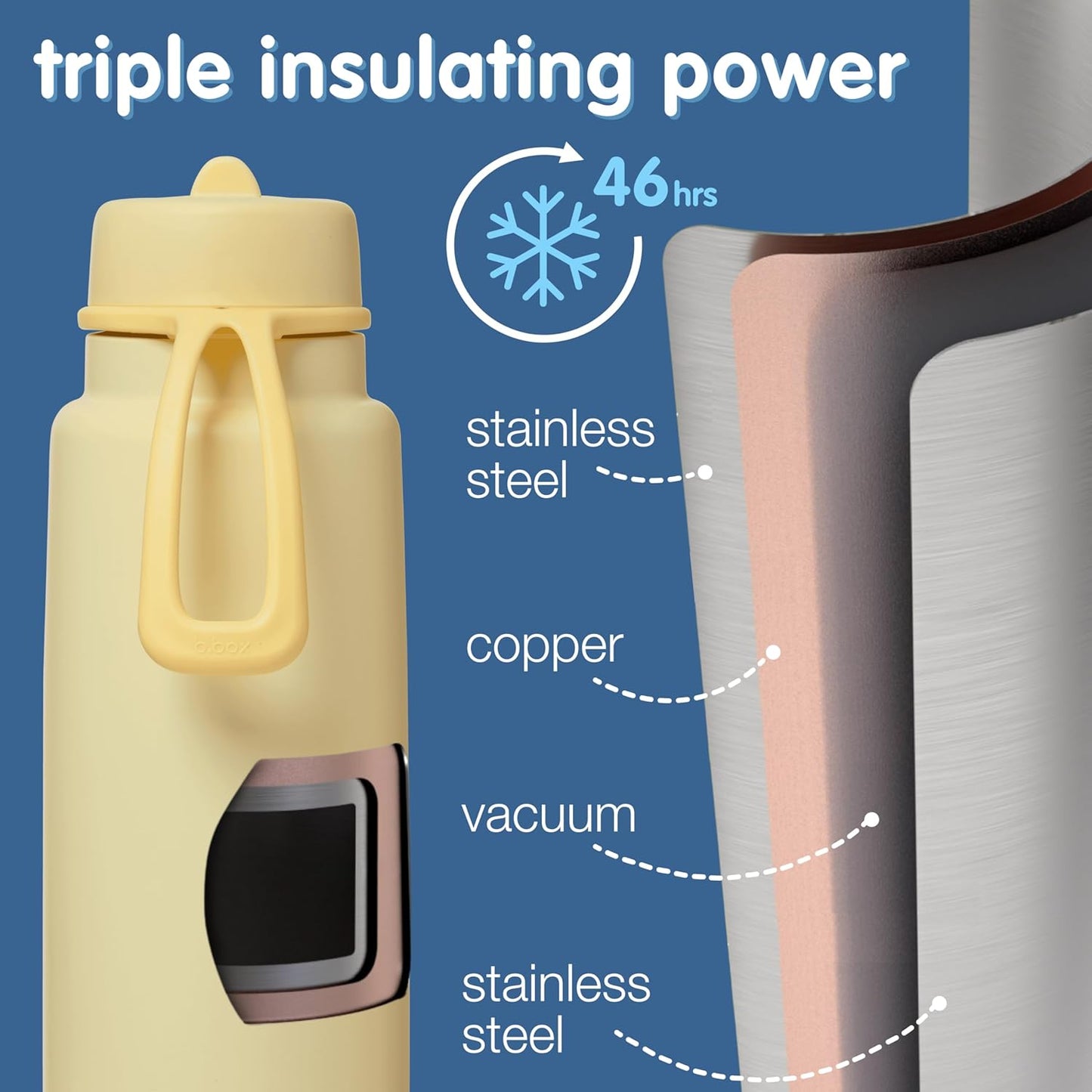 b.box Triple Insulated 34oz Water Bottle w/Stainless Steel Straw. 46 Hours Cold. Leak Proof Tumbler with Lid and Straw for Travel, Gym & School. BPA Free Sports Water Bottles.