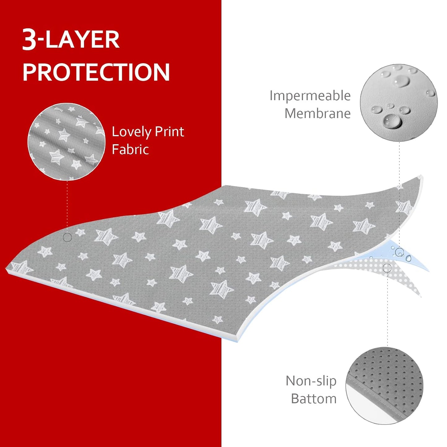 Splat Mat for Under High Chair Mat 2 Pack, Anti Slip Bottom Splat Splash Mess Floor Mat 42x46 Inch, Waterproof Portable Baby Highchair Mat for Art/Crafts/Playtime/Mealtime