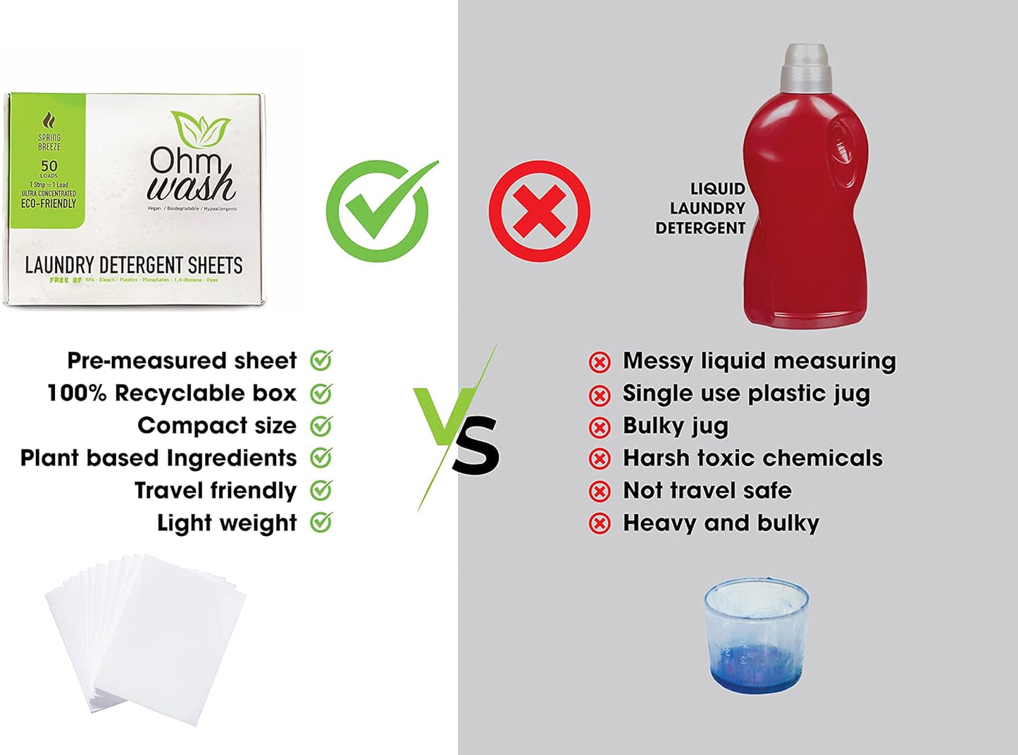 Ohm Earth’s Wash Laundry Detergent Sheets Hypoallergenic & Dye-Free Liquidless Detergent, Fast Dissolving Concentrated Strips Ideal for Sensitive Skin, 50 count (up to 100 Loads) Spring Breeze