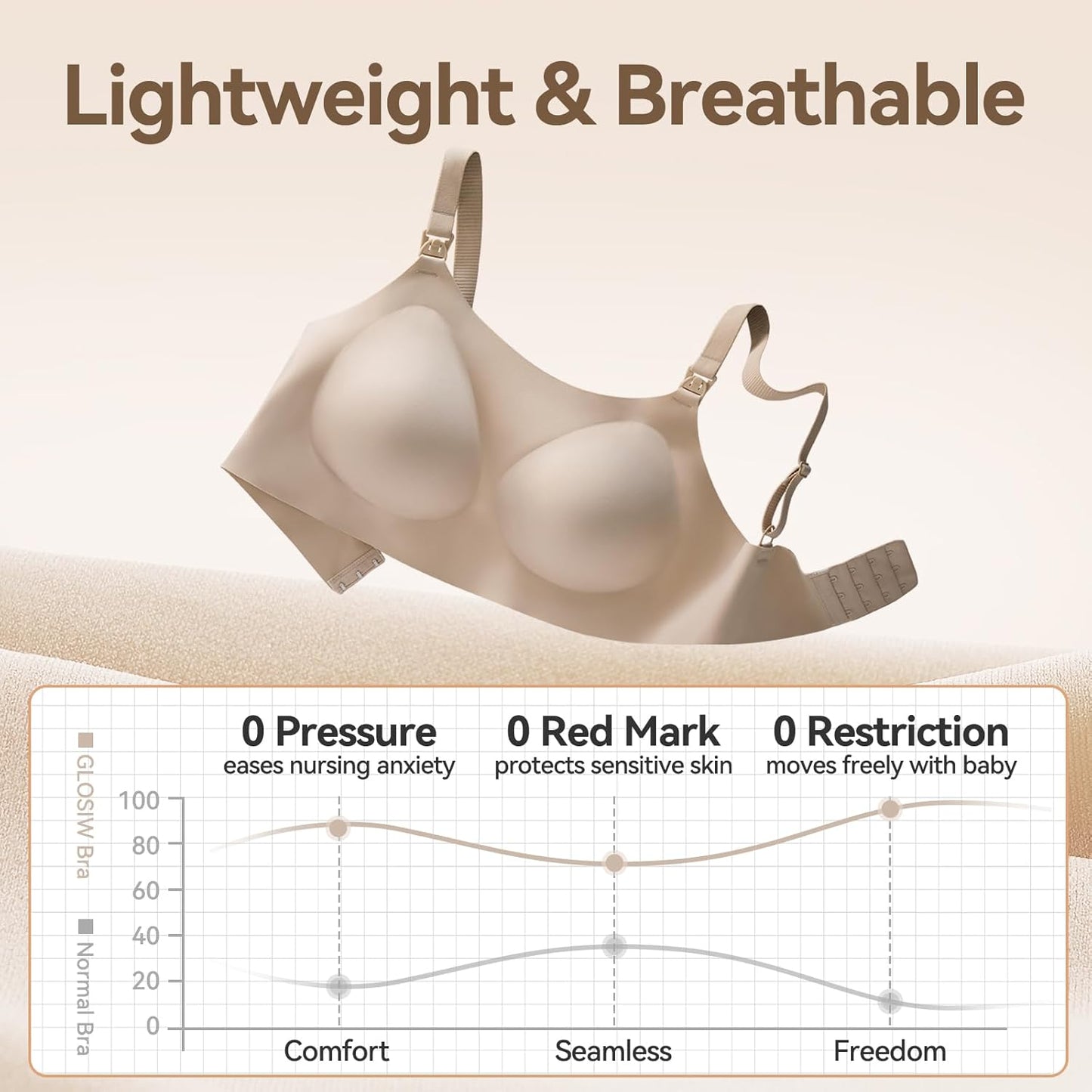 Nursing Bras for Breastfeeding, Leakproof Seamless Comfort Maternity Bras for Pregnancy Sleep with Extra Extender