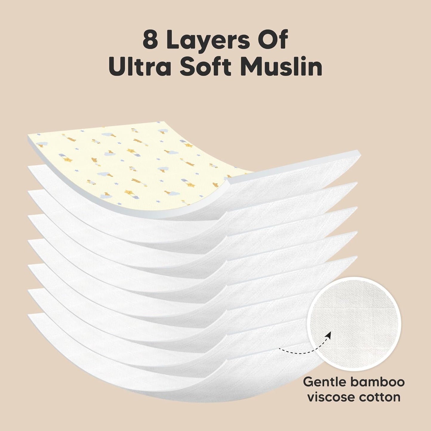 5-Pack Muslin Burp Cloths Baby Boy, Girl - Very Absorbent Baby Burp Cloth Rags, 8-Layers Viscose Derived from Bamboo Cotton Muslin Towel, Super Soft Spit Up Rags, No Shrink Washcloths (Dreamers)