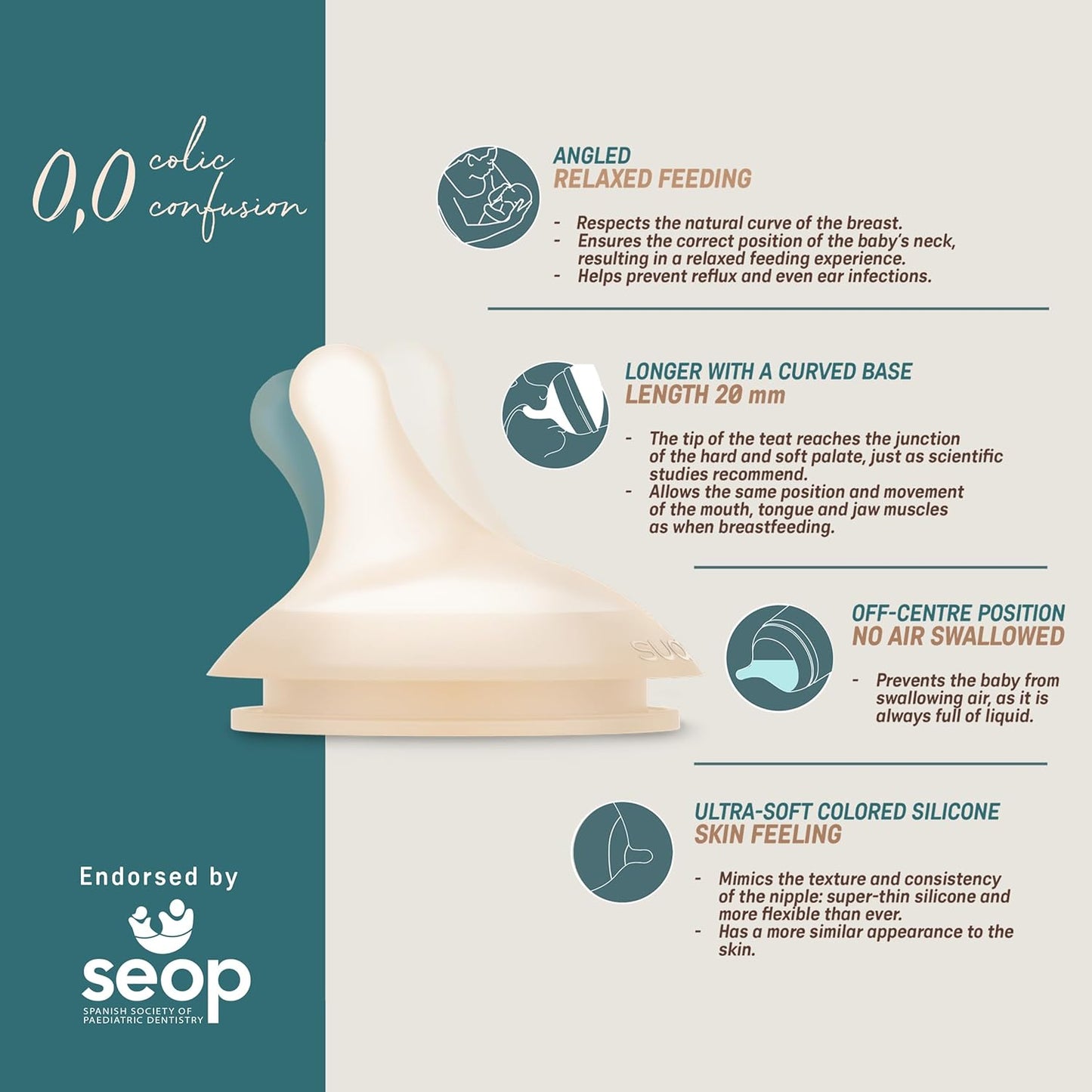 Suavinex Zero.Zero Adaptable Flow Asymmetrical Silicone Nipple, 2 Pack (0m+), Medium